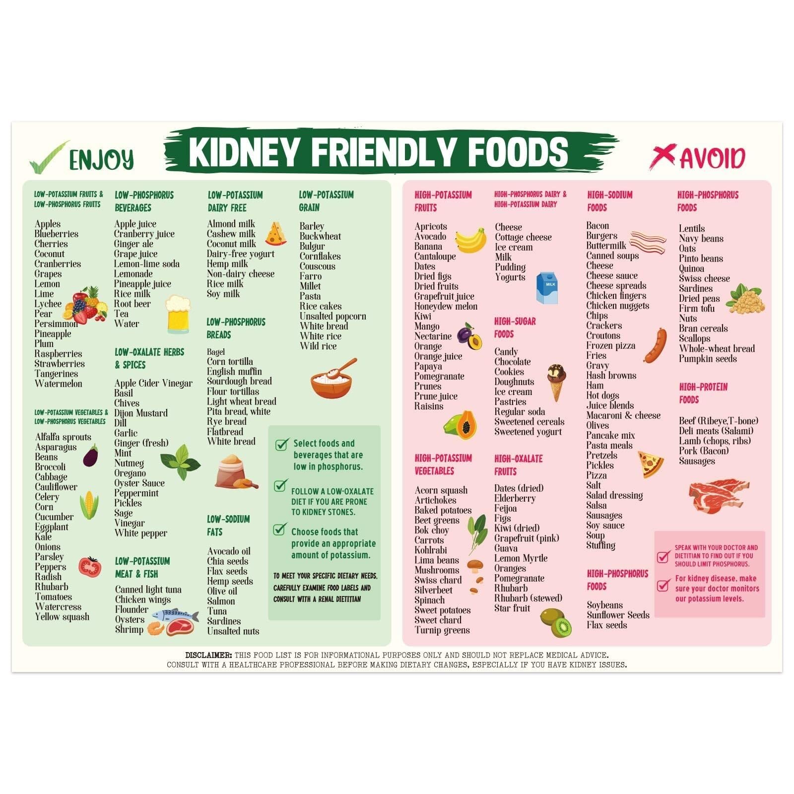 Kidney Friendly Food Chart - Renal Diet Guide & Healthy Eating Reference for CKD(Framed,12x18inch(30x45cm))