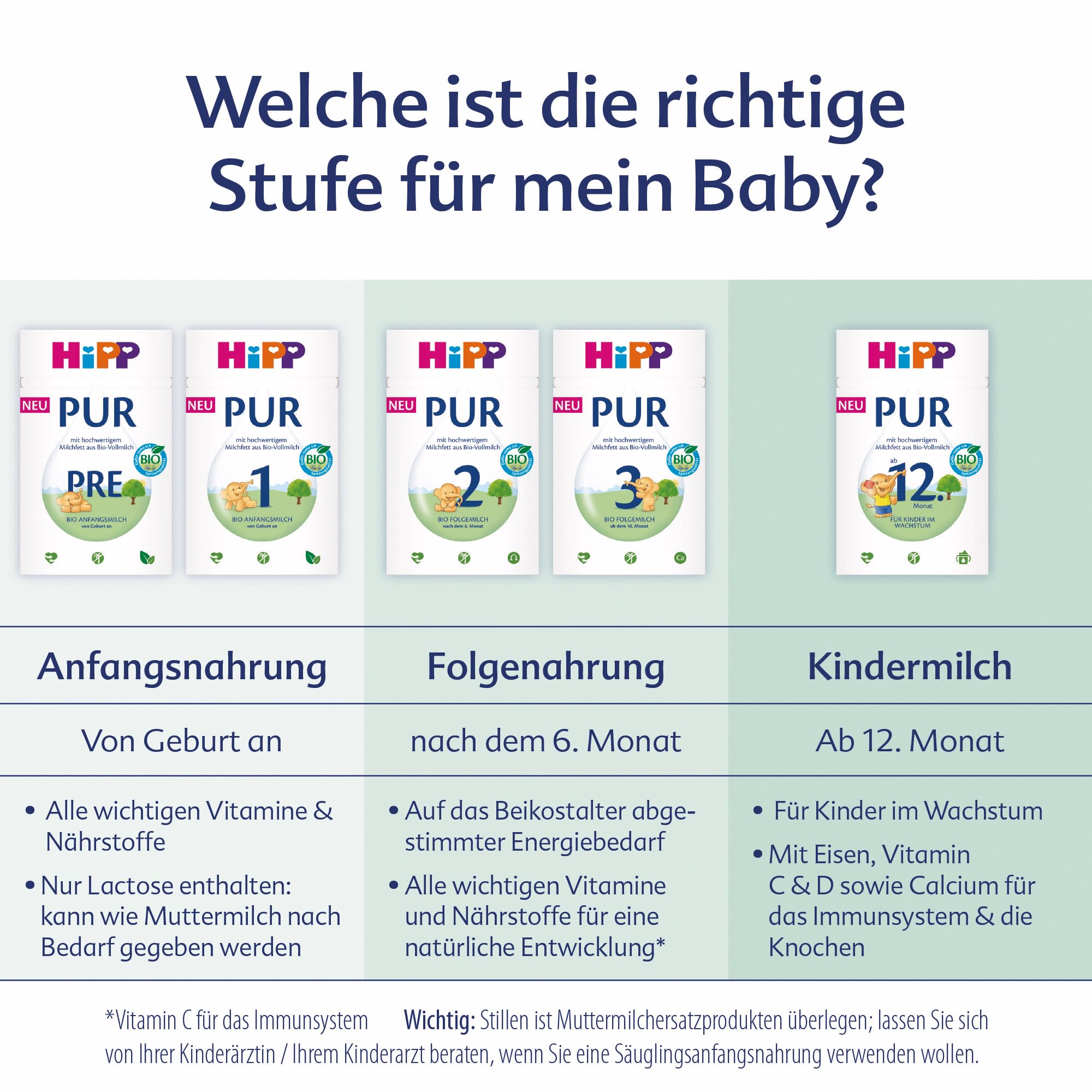 HiPP Kindermilch PUR 5 x 500g ab 12. Monat Bio-Vollmilch ohne Palmöl Vitamin C D Calcium Omega 3