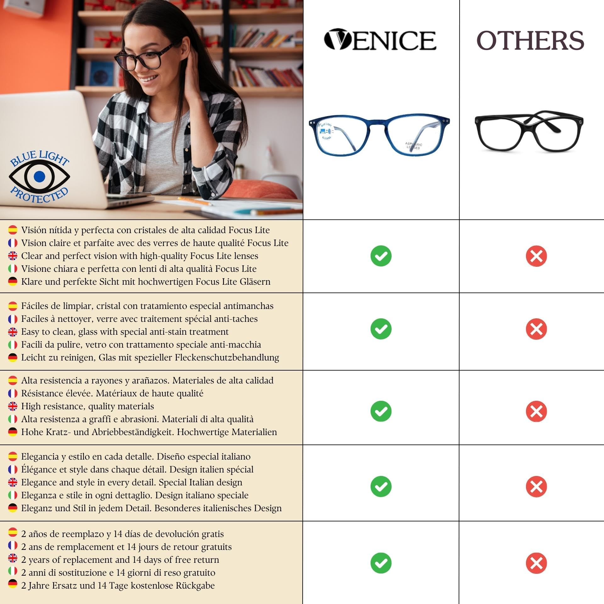 VENICE EYEWEAR OCCHIALI | New Model 2021 Gafas de lectura con filtro bloqueo de luz azul para gaming, ordenador, móvil. Anti fatiga professional unisex venice (Azul con Blue blocking, 3.00)