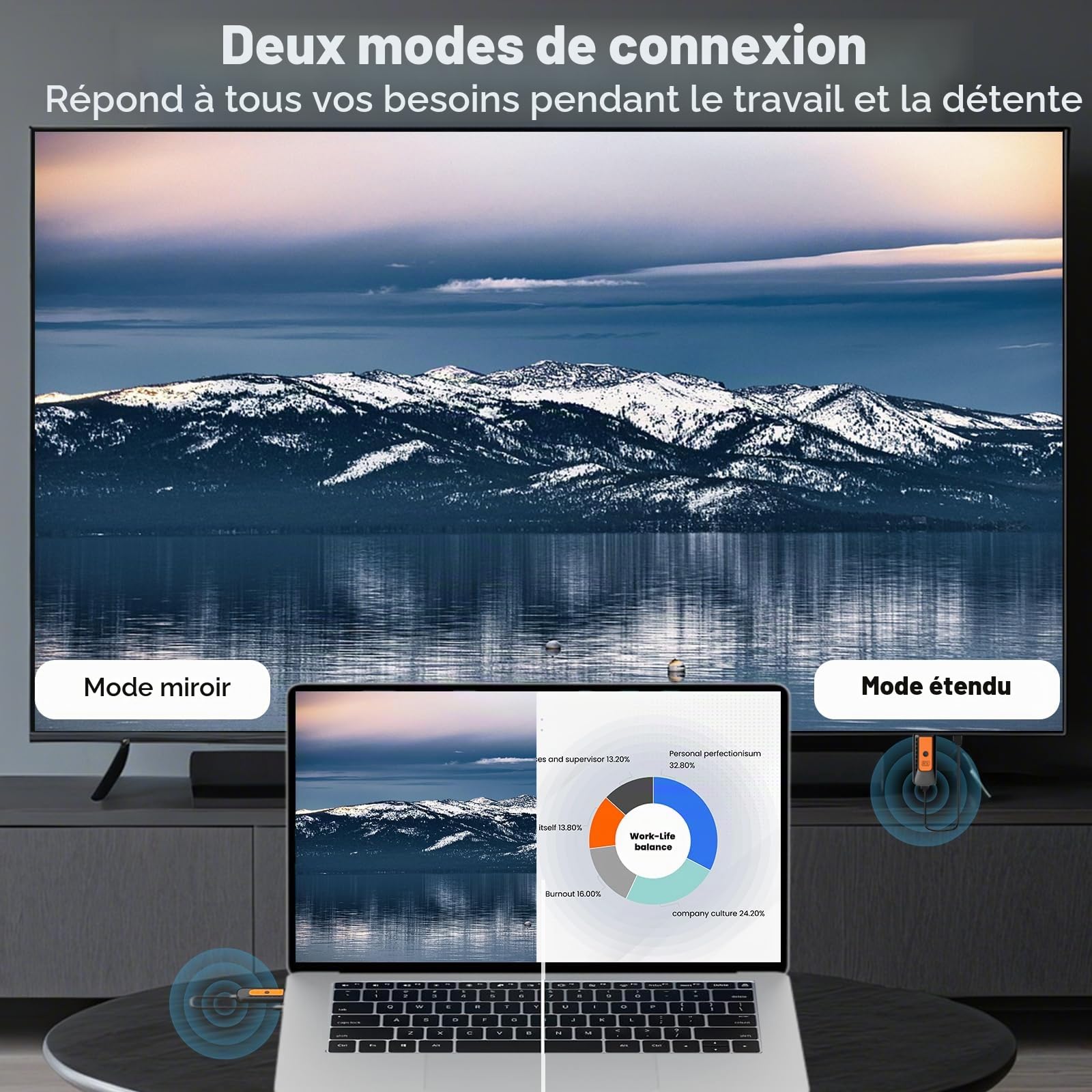 Émetteur et récepteur HDMI sans Fil, décodage 4K, Sortie 1080P, Extension HDMI 2,4G/5,8G avec portée de Transmission de 100FT, pour Ordinateur Portable, PC vers TV HD, Projecteur,Plug & Play