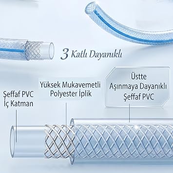 Örgülü Şeffaf Bahçe Hortumu 5 Metre Dayanıklı 3 Katlı Sağlam Çeşme Su Sulama Yıkama Hortum 12.5 mm 1/2