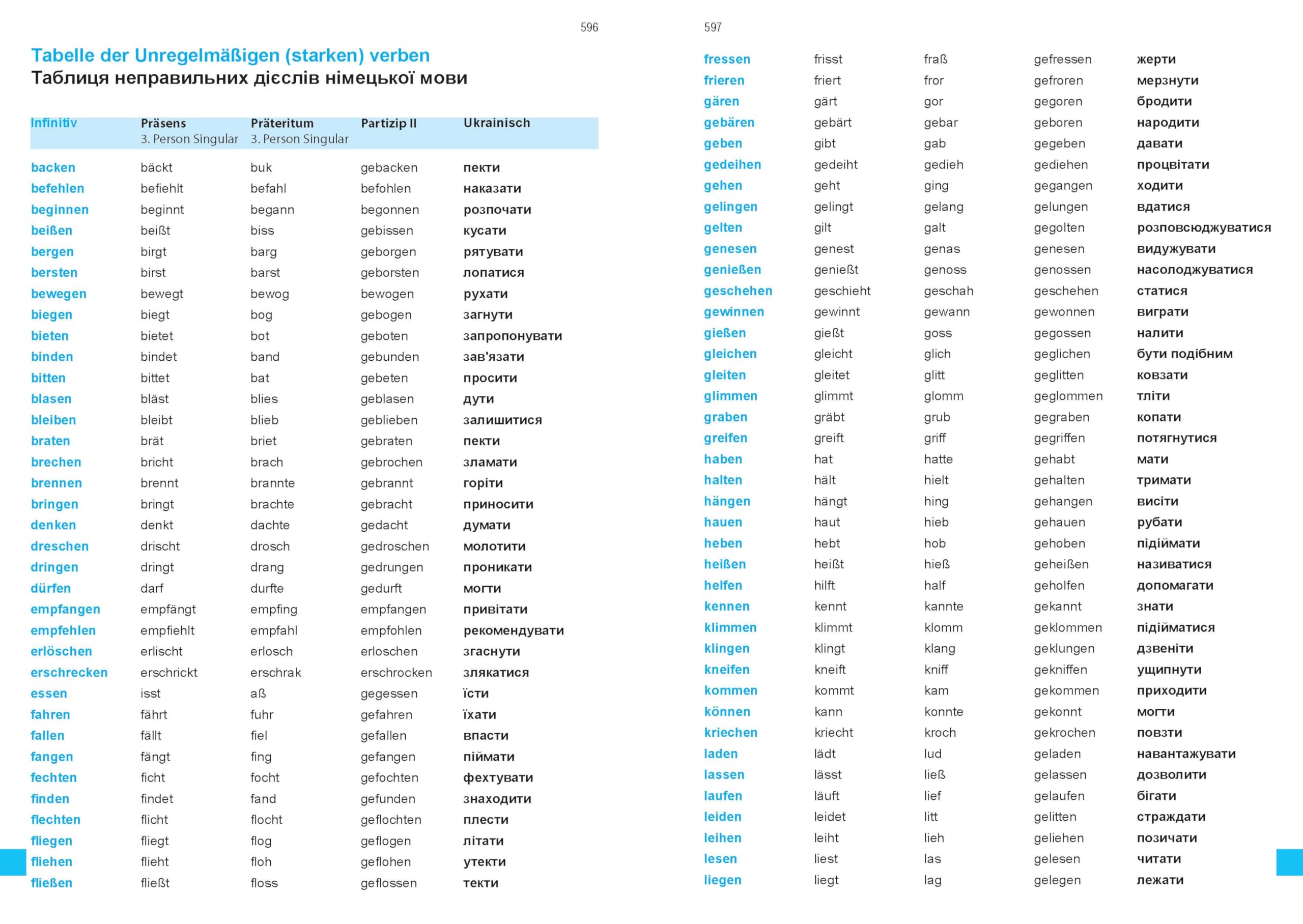 Wörterbuch Deutsch-Ukrainisch, Ukrainisch-Deutsch für ukrainische Muttersprachler