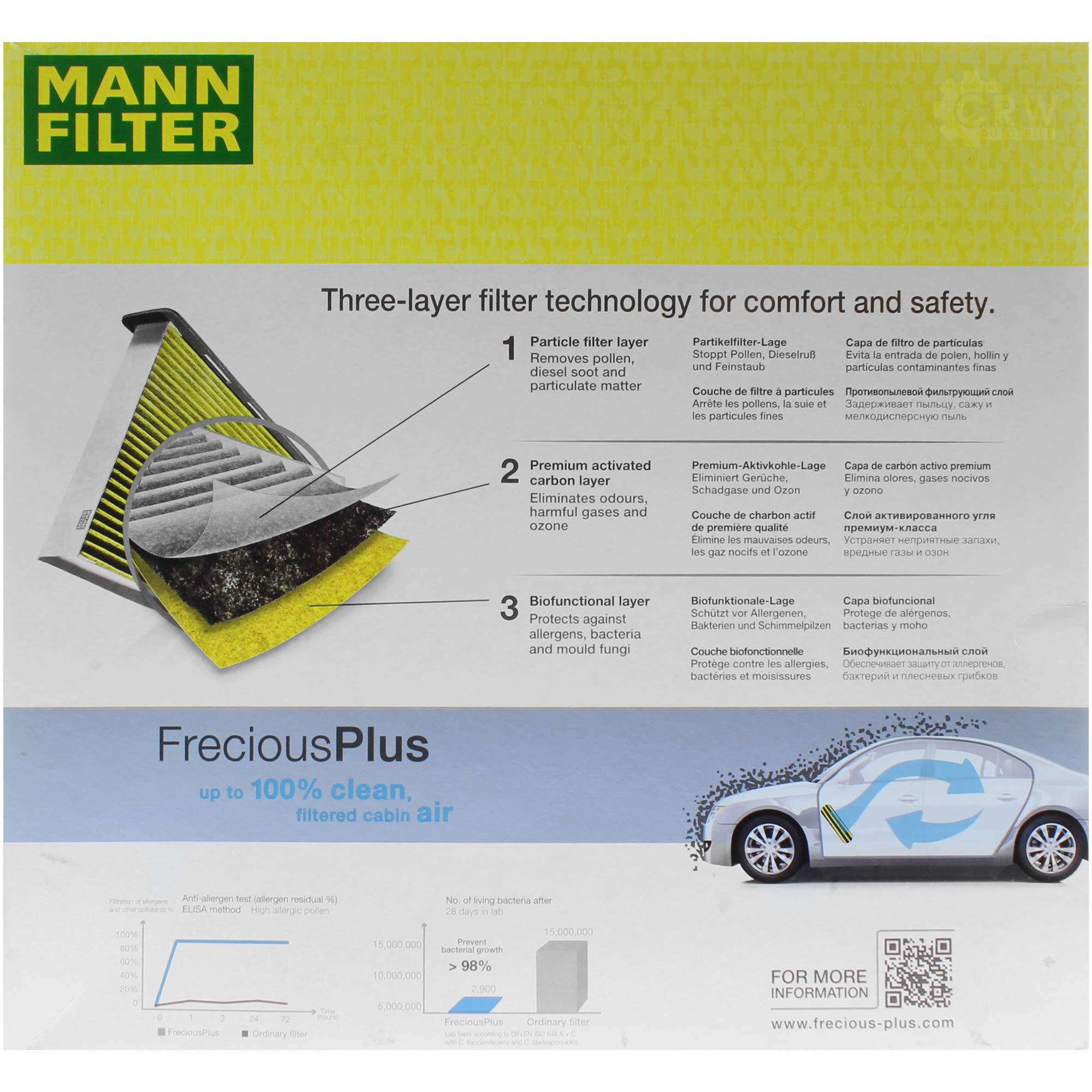 Paquete de inspección Kit de mantenimiento de filtros con filtro de aceite HU 7010 z, filtro de aire C 35 003, filtro de combustible WK 820/17, filtro de habitáculo FP 29 005/1, tornillo de
