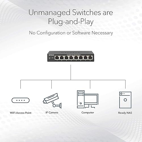 Miniatura 3 de NETGEAR Conmutador PoE no administrado Gigabit Ethernet de 24 puertos (GS524UP) - con 8 x PoE+ y 16 x Ultra60 PoE++ a 480W, para escritorio o