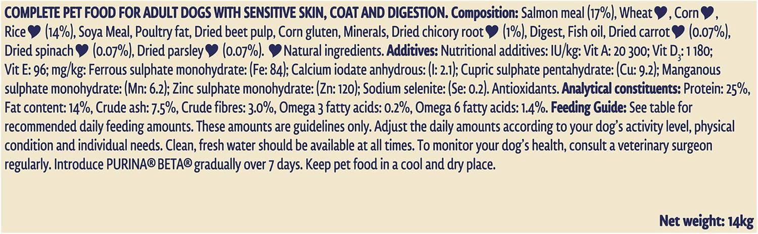 beta sensitive 14kg