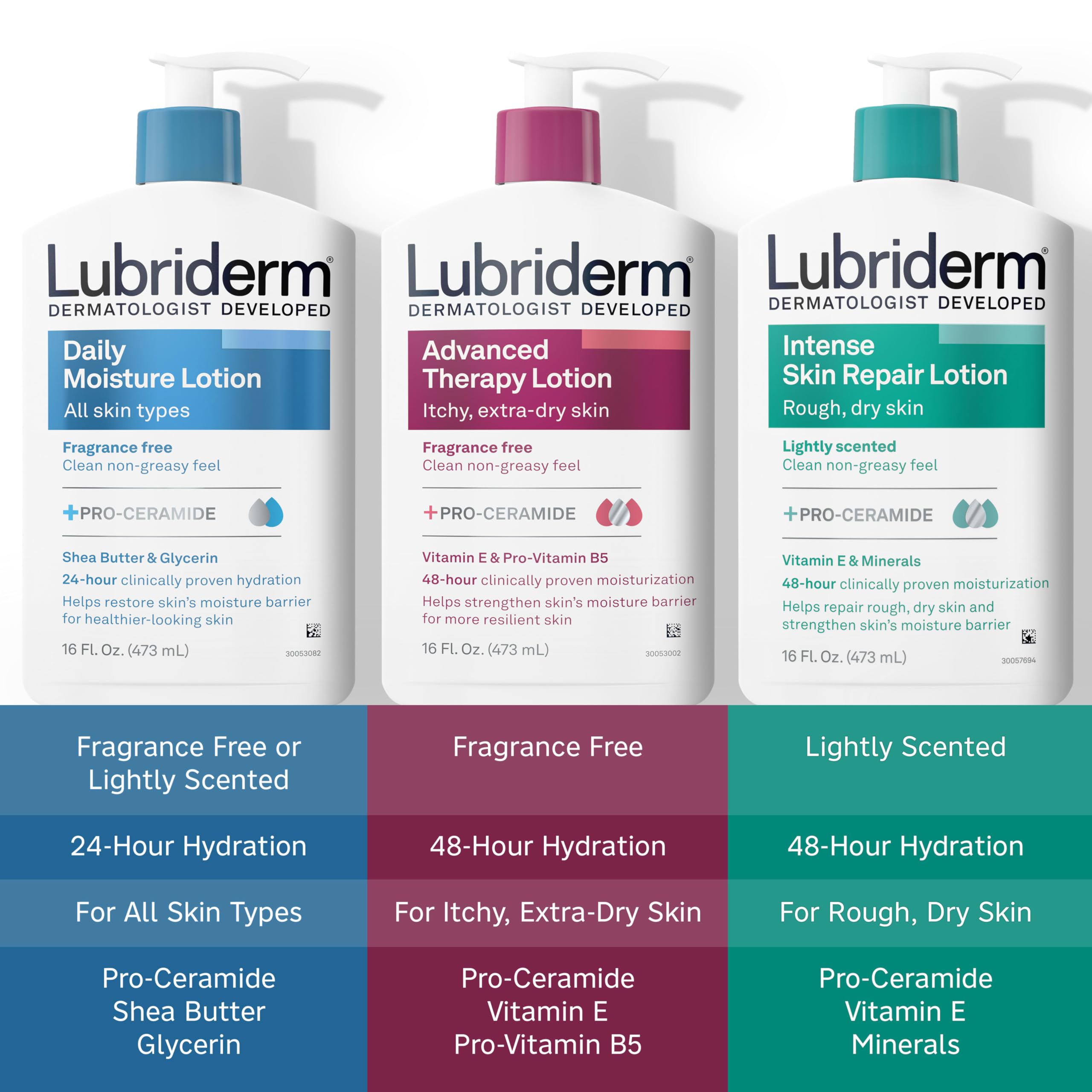 Lubriderm Advanced Therapy Moisturizing Lotion with Vitamins E and B5, Deep Hydration for Extra Dry Skin, Non-Greasy Formula, 32 fl. oz