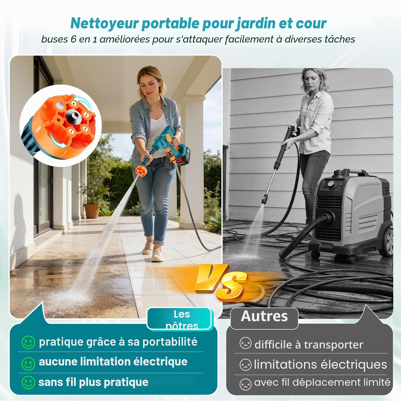 Nettoyeur Haute Pression sans Fil,Nettoyeur Haute Pression Portable avec 2 Batteries 3,0 Ah, Moteur sans Balais,Tuyau de 5 M,Buse 6 en 1 Nettoyeur Haute Pression pour Voiture, Jardin, Terrasse, Maison