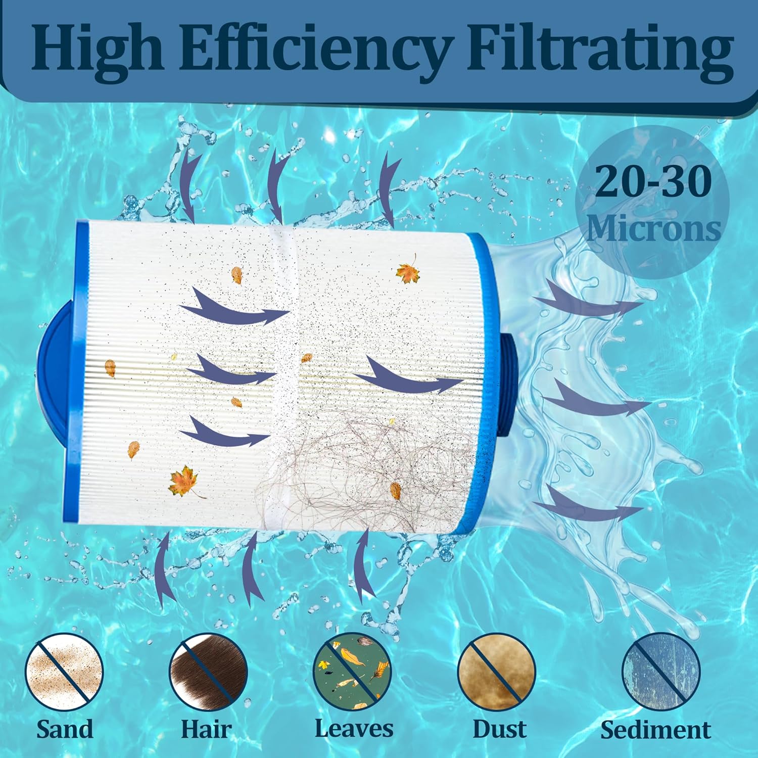 6CH-502 Hot Tub Spa Filter, Compatible with Unicel 6CH-502, Filbur FC-0311, PAS50SV-F2M, PAS502SV, PAS50, Master Deluxe M60506, Magnum AR50, Excel XLS-604, 50 Sq. Ft. 2 Pack