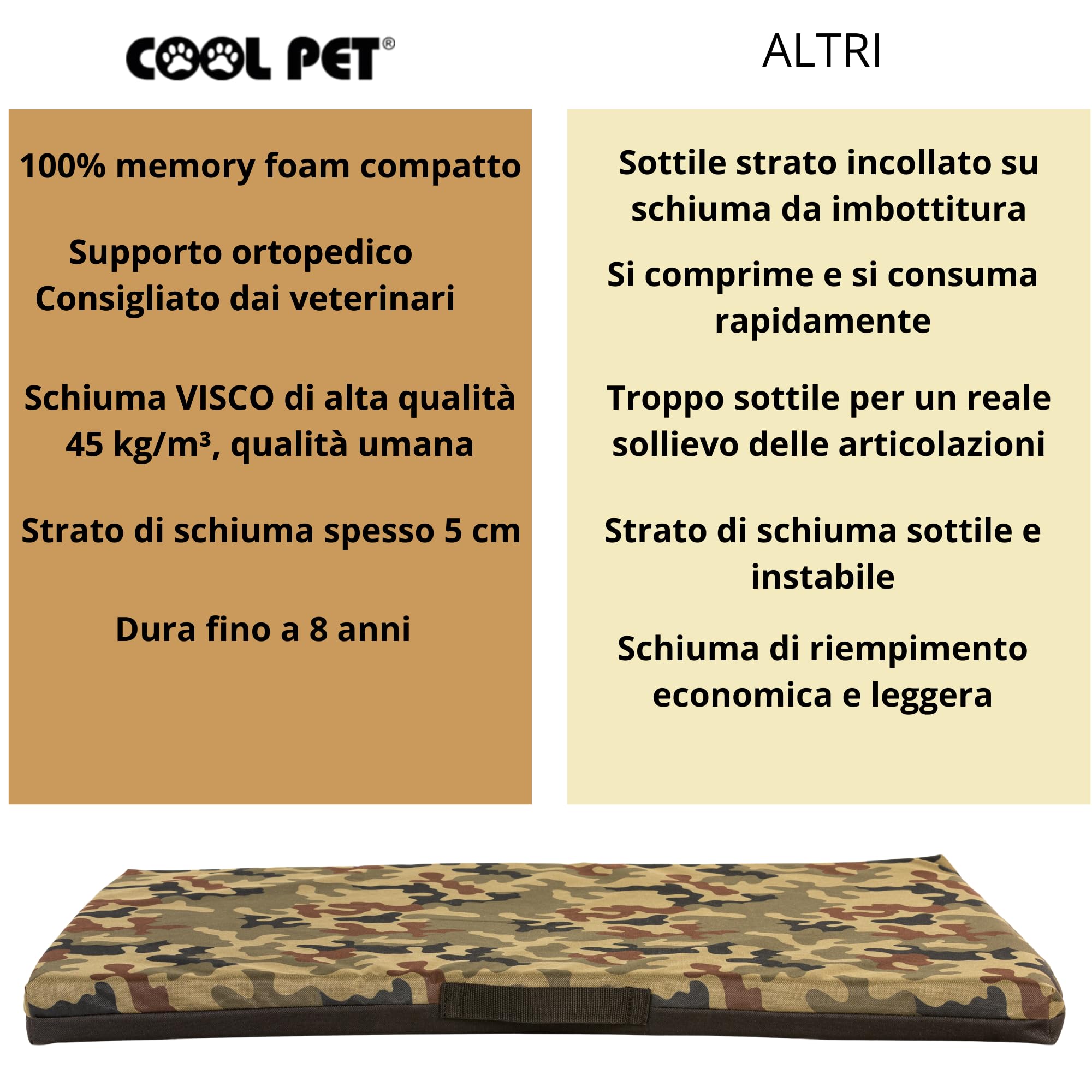 COOL PET Materasso per cani, spessore 5 cm, in schiuma fredda ortopedica (Memory Foam), tessuto Oxford 600D, con rivestimento in PVC, dimensioni 4XL-120 x 80 cm, mimetico 1