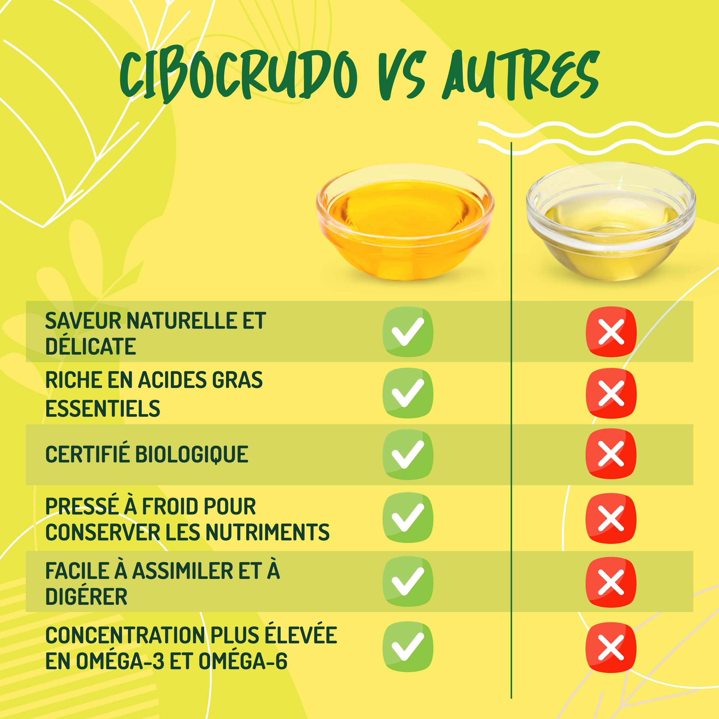 Huile de Nigelle Bio Pure Alimentaire Pressée à Froid - 500ml. Huile de Cumin Noir Bio Riche en Oméga 6/9 pour Assaisonnements - Black Seed Oil.