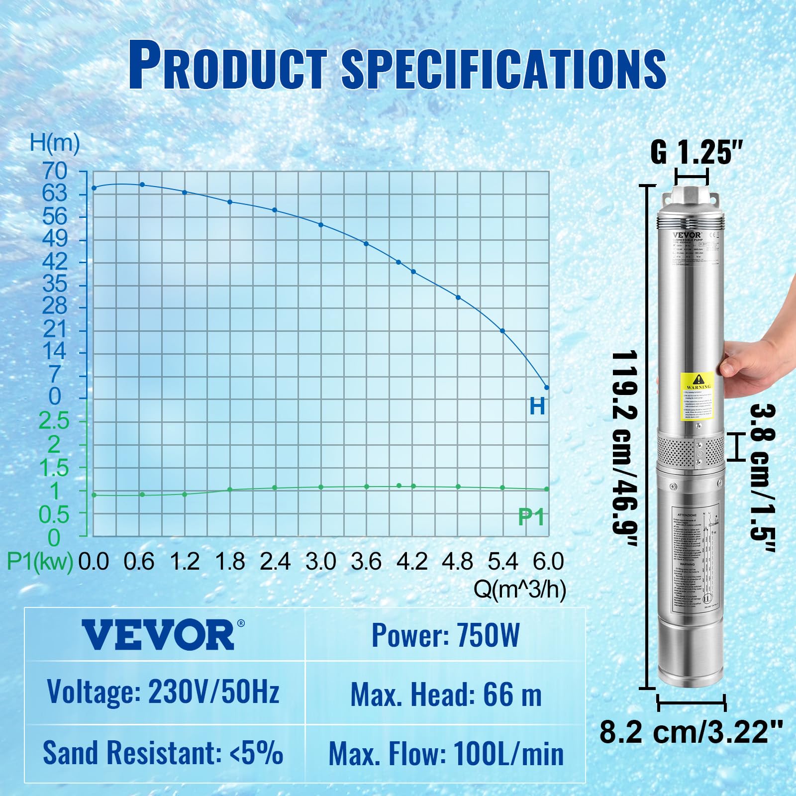 VEVOR Pompe Immergée pour Puits 100 L/min 66 m à Eau Profond en Acier Inox, Électrique 750 W, de Submersible Automatique Usage Domestique Agricole Industriel, Argent,
