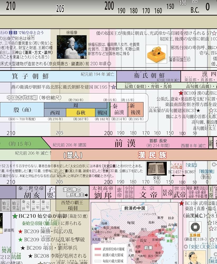 Amazon.co.jp: 秦の始皇帝 歴史年表（B1サイズ版） : 大川純一