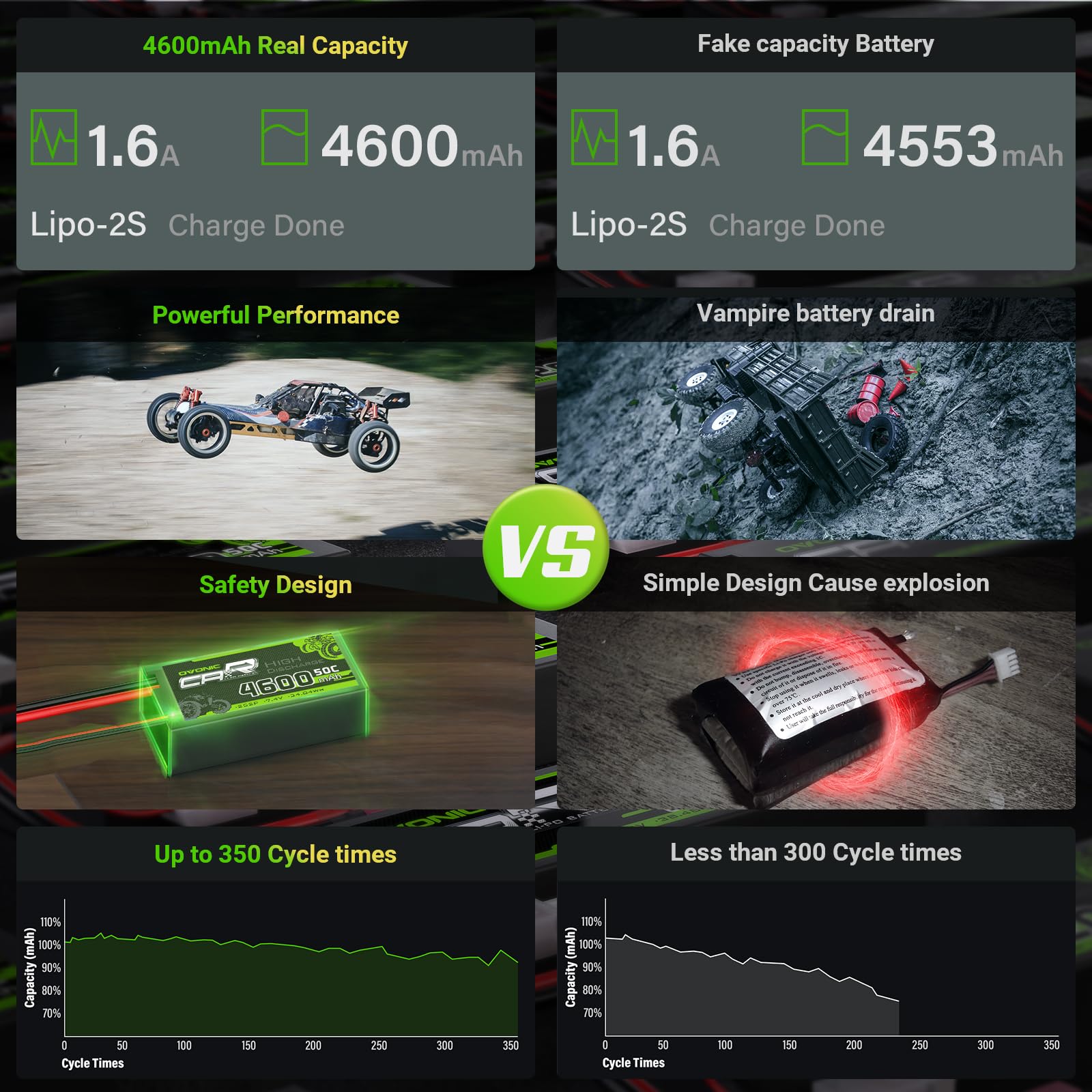 OVONIC 2S Lipo akumulator 7,4 V 50C 4600 mAh Shorty Lipo akumulator twardy etui z 4-milimetrowym złączem wtykowym Deans Ultra do pojazdów RC w skali 1:10 samochodów osobowych, ciężarowych, łodzi