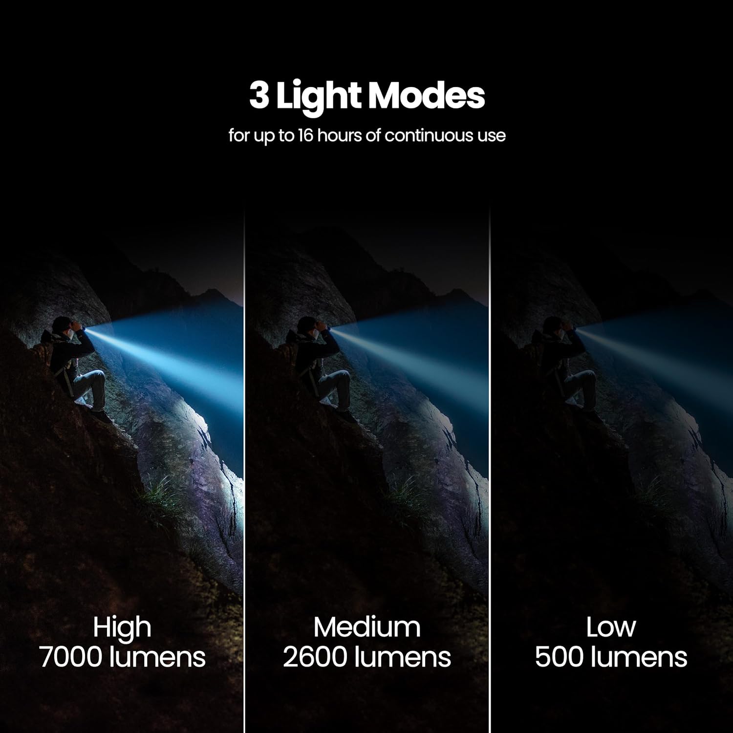 Comparison of flashlight light modes: High, Medium, Low