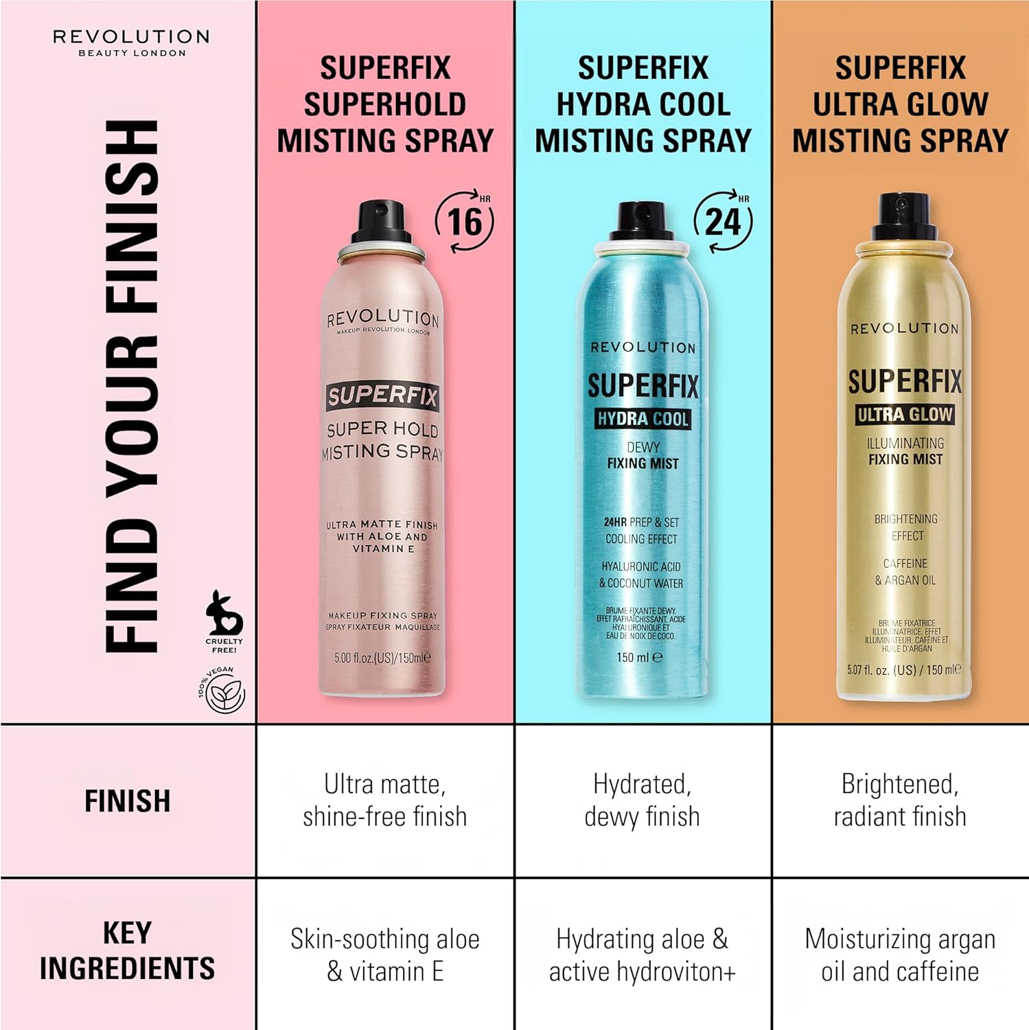Revolution, Superfix Hydra Cool Prep + Fix Continuous Fixing Mist, Hydrating Face Spray for Makeup, Infused with Aloe Vera, Vegan & Cruelty Free, 5.7 oz - Image 4