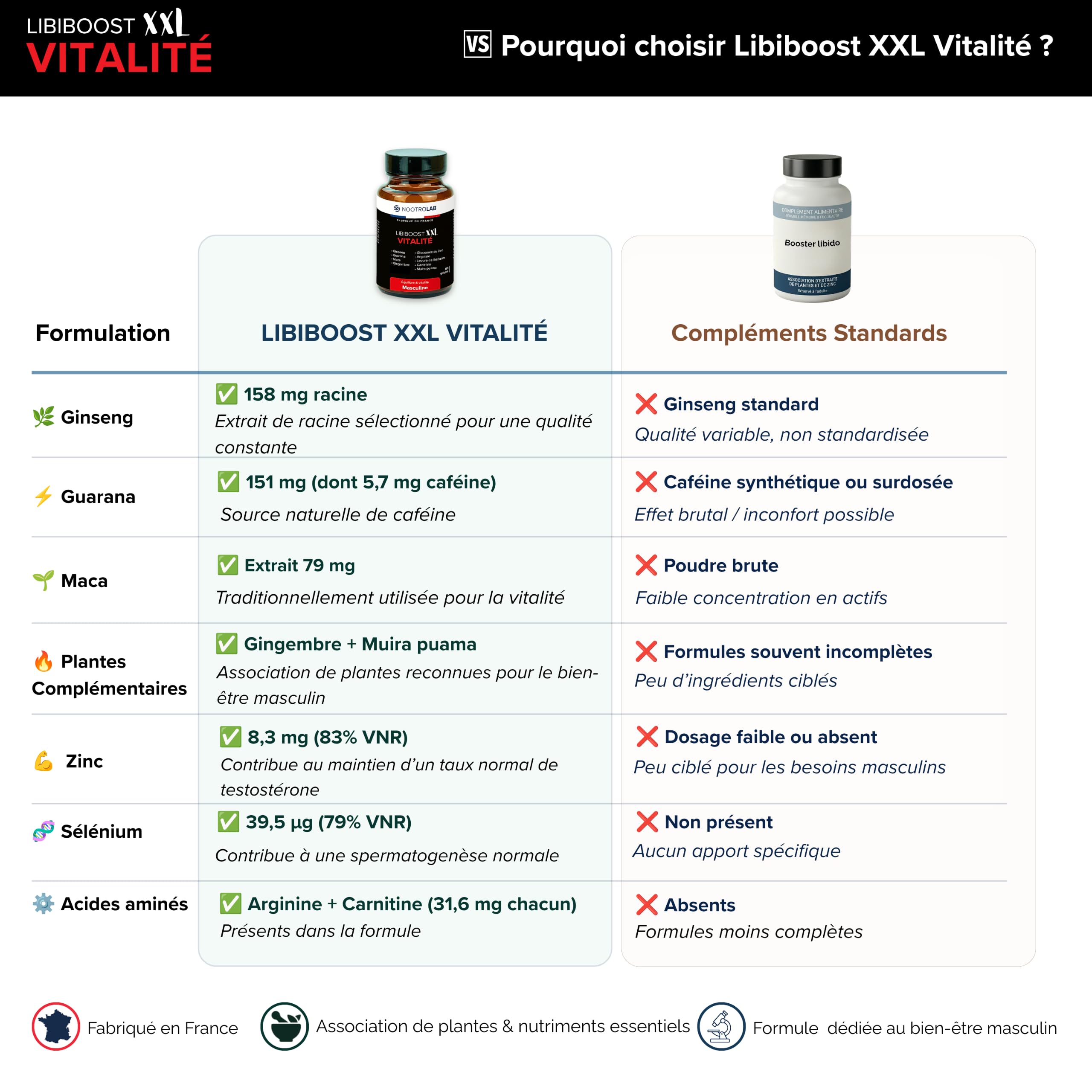 Libiboost – Complément Vitalité Sexuelle Homme – Ginseng, Maca, Zinc, Guarana, Gingembre, Bois Bandé – Libido, Énergie, Érection – Fabriqué en France – Fertilité, Performance