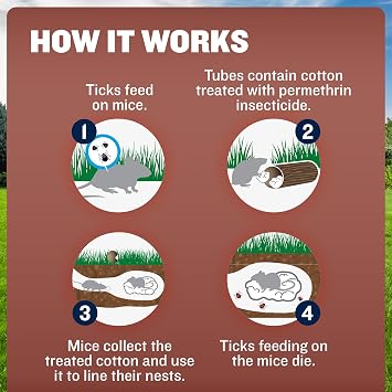 Thermacell Tick Control Tubes; 12 Per Box; No Spray, Easy-to-Use; Kills Ticks That May Carry Lyme Disease; Place in Backyard, Gardens or Wooded Areas Twice a Year; Won't Harm Kids, Pets or Environment