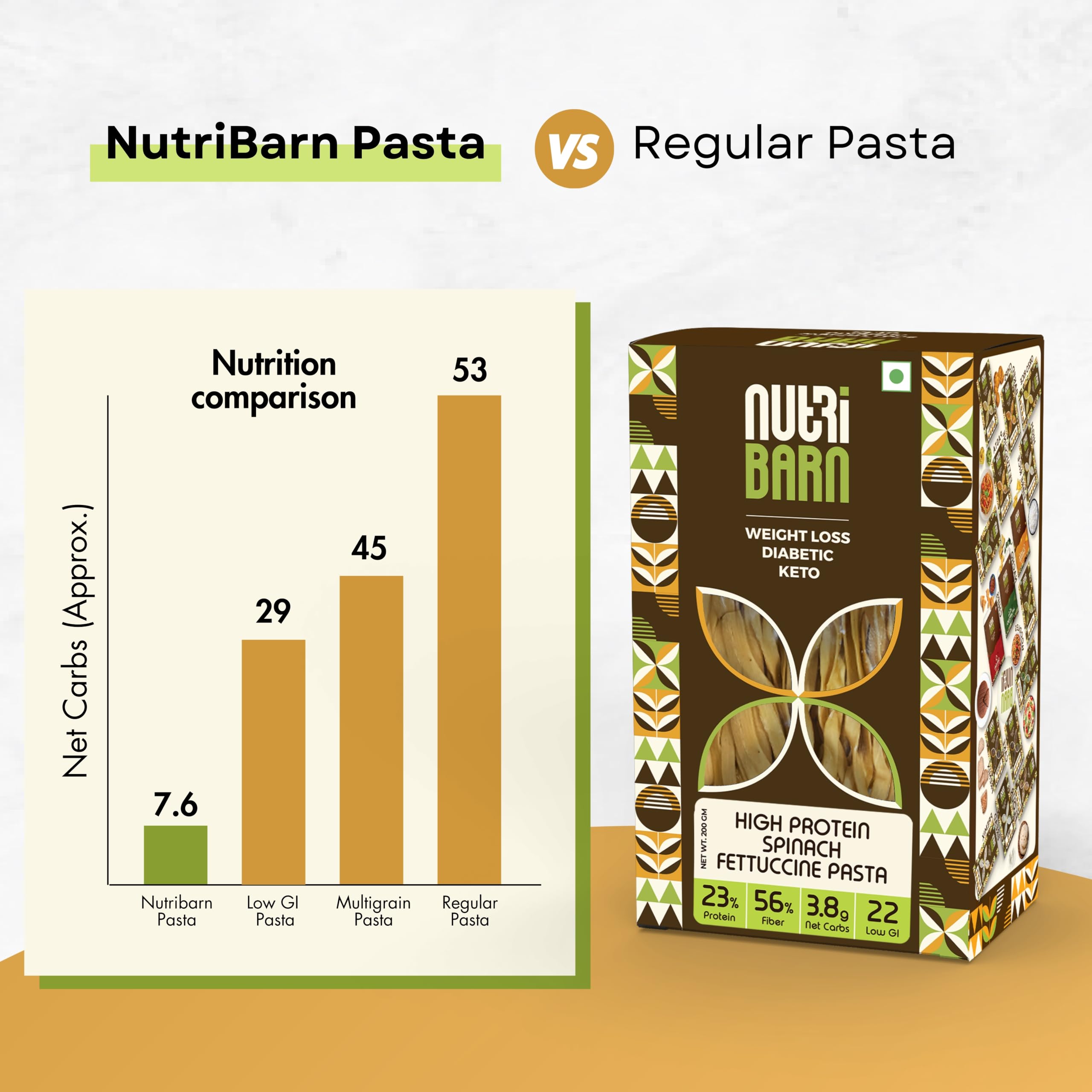 Nutribarn Keto Spinach Fettucine Pasta (Flat noodles), 200 Gms, 1 Pack, 3.5g Net Carb & 16g High Protein/Serv, Identical to Regular Pasta, Ultra Low Carb, Pre-Biotic High Fibre, Keto Diet, Weight Loss 1