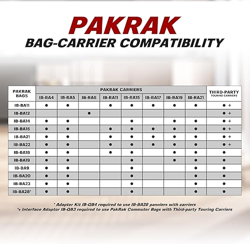 Miniatura 7 de Ibera PakRak Portabicicletas Touring Plus  montado en marco para cargas superiores y laterales más pesadas altura ajustable tabla de guardabarros