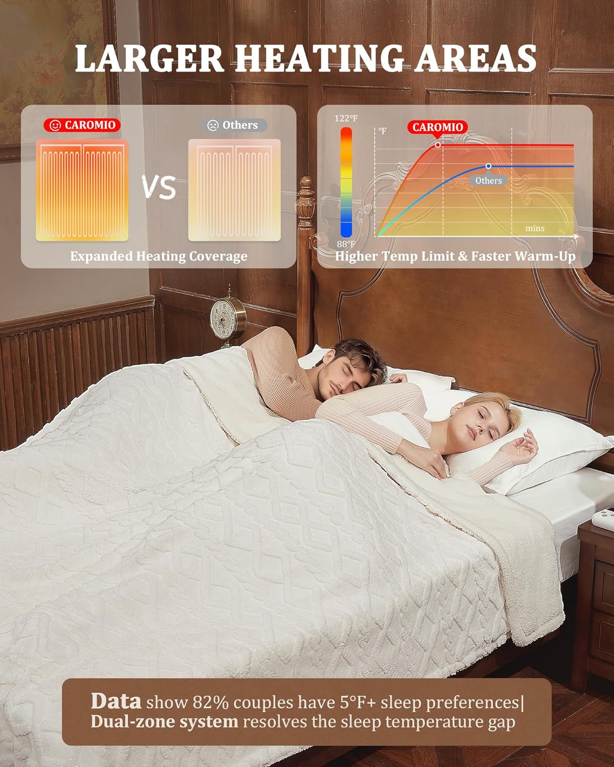 CAROMIO Electric Blanket Queen Size Dual Control - Thick Tufted Sherpa Heated Blanket Queen with 10 Heating Levels and 10 Time Settings, ETL Certified Fast Heating Blanket Queen Size 84×90, White