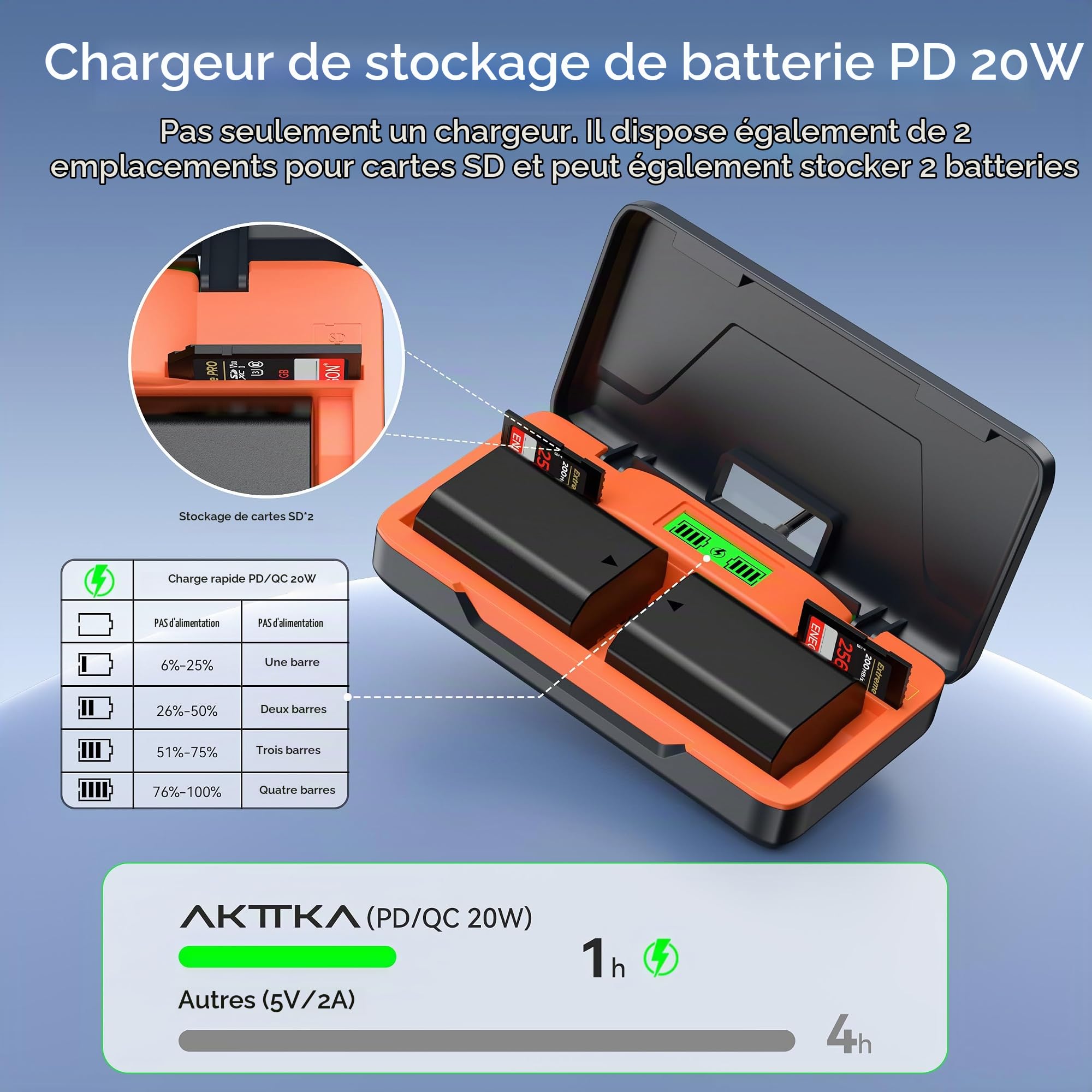 NP-FZ100 Batterie 2280mAh (2 Packs) – Chargeur Rapide 20W avec Stockage pour Sony A7iii, A7iv, A7C, A6700, A6600, ZV-E1, ZV-E10ii, FX3, FX30, A9, A9S, A7R3, A7R4,Écran LCD Et Organisateur SD