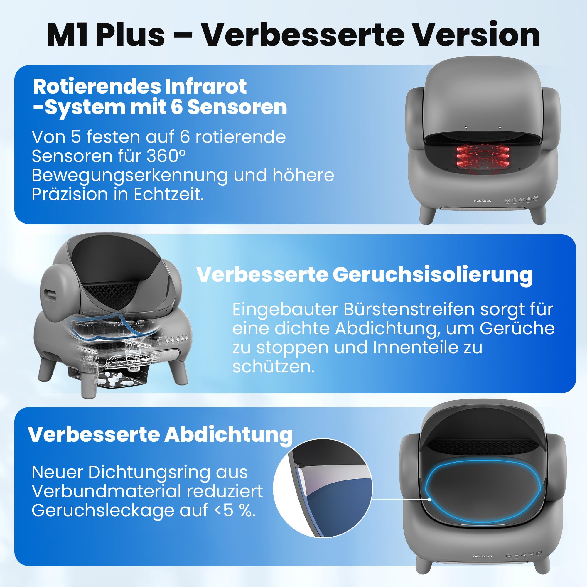 Neakasa M1 Plus Selbstreinigende Katzentoilette mit offenes Design, XXL Kapazität Katzenklo, App-Steuerung, sicher, geruchsfrei und hygienisch, mit Katzenstreu Matte, Cat Litter Box für mehrere Katzen