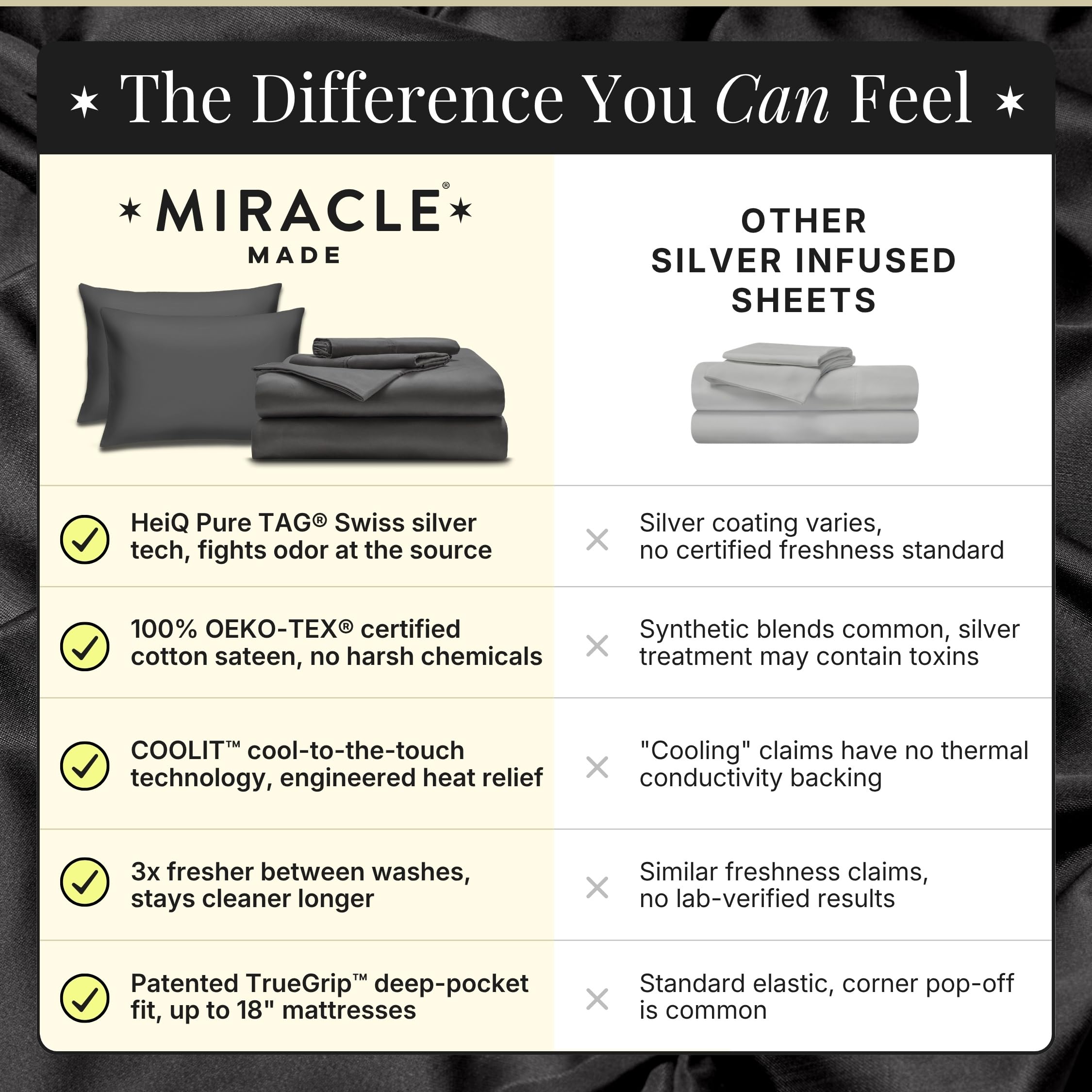 Miracle Made Luxe Cooling Bed Sheets - Charcoal - 4 Piece Silver Infused - 300-Thread-Count - Clean & Cool Full Size Bed Sheets for Sensitive Skin - Ultra-Breathable Bedding