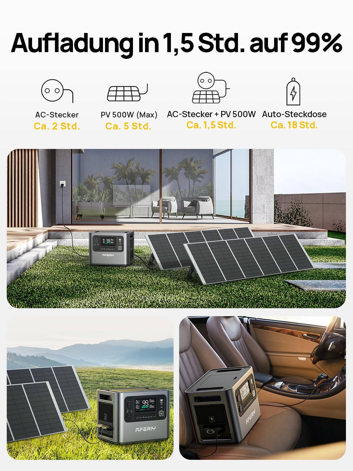 AFERIY 2400W2048Wh Solargenerator mit 200W Solarpanel, 1,5Std Schnellladung | Tragbare Powerstation, 13 Ausgänge, <10ms USV, mit APP, BMS, Reine Sinuswelle 230V, für Camping/Wohnmobil/Garten/Notfall