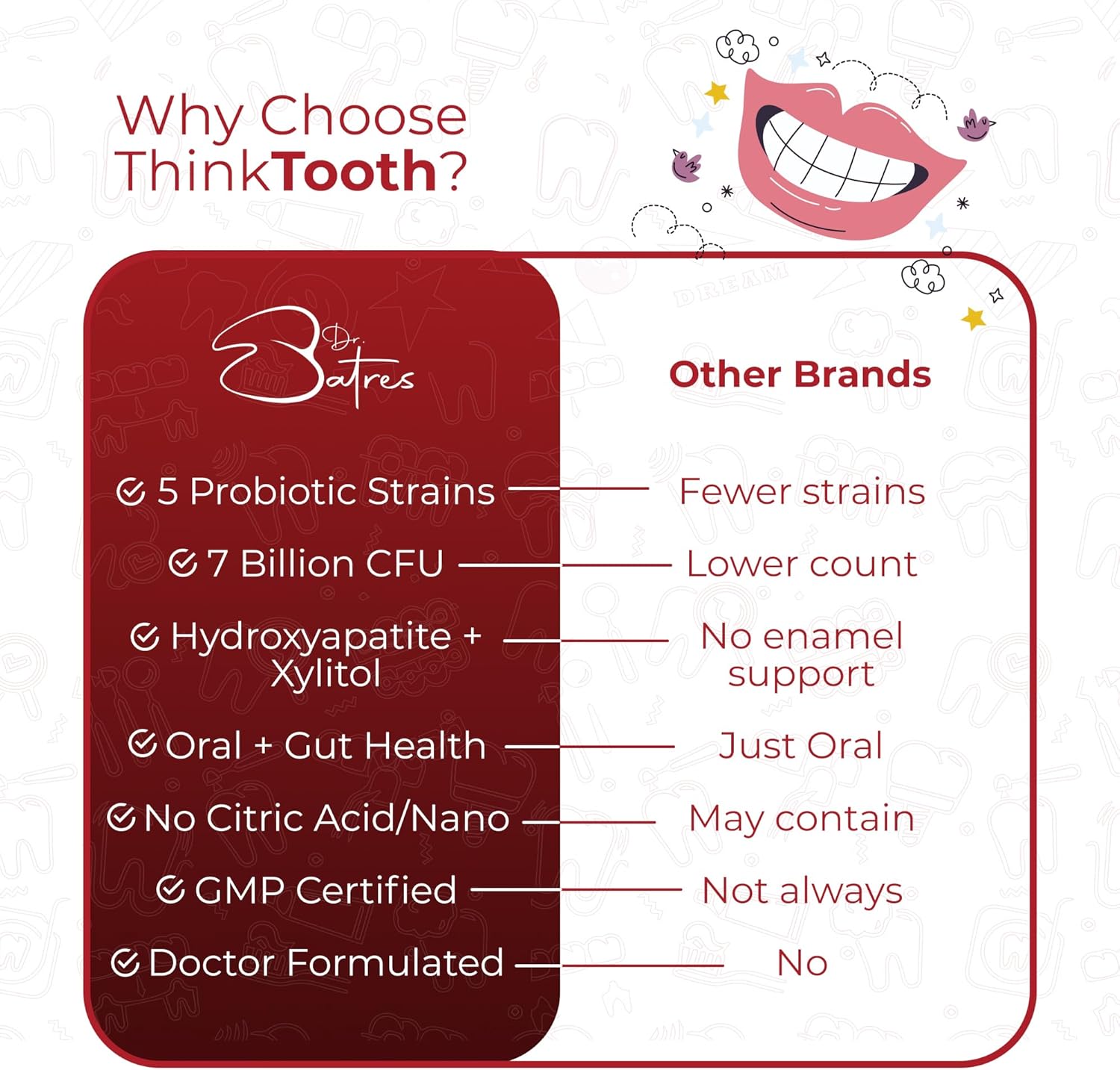 60 Chewable Tablets, Oral Probiotics for Mouth Bad Breath Treatment for Adults, 5 Strains 7 Billion CFU, Doctor Formulated Oral Probiotics for Teeth & Gums, Fresh Breath, Chronic Halitosis