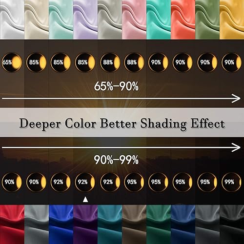 Miniatura 3 de Cortinas Donren opacas, para ventanas de 2 paneles, bolsillo para el cortinero