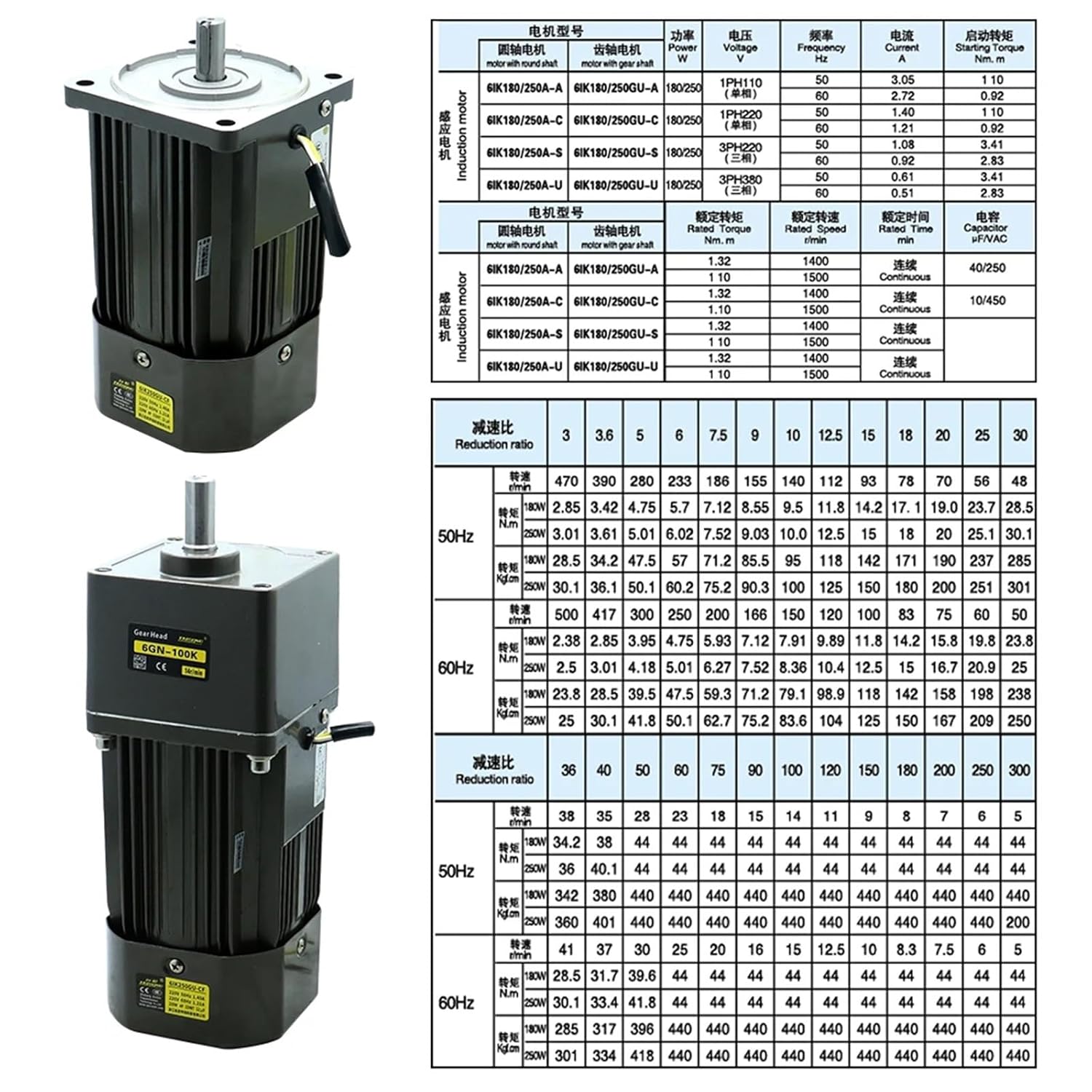 250W AC 110V 220V 50 60Hz Induction Gear Motor with Speed 1400 RPM to 5rpm 104mm Flange Engine for Packaging Machine(220v,470rpm)