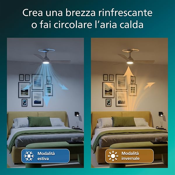 Philips Civx ventilatore a soffitto LED, 3 pale, 132 cm di diametro, 2500 lumen, tre luci bianche (3000 K / 4500 K / 6500 K), intensità regolabile a 10%, Telecomando incluso, Bianco/Legno Chiaro - 4