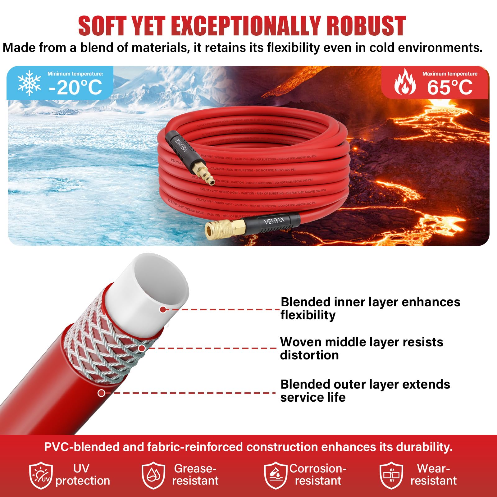 Hybrid Air Hose, 9.5mm I.D. x 15mm O.D. by 10m, 300 PSI Working Pressure - Image 2