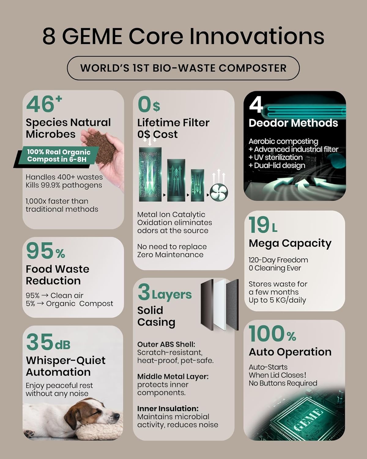 Transform Kitchen Waste into Real Compost with the GEME Smart 19L Electric Composter!