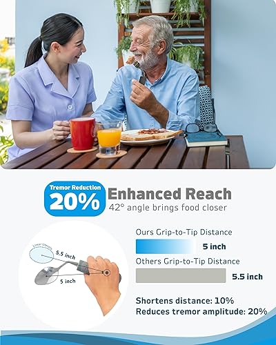 Miniatura 3 de Utensilios adaptativos (juego de 4 piezas) con peso de 7 oz  Utensilios en ángulo de 42 para pacientes de Parkinson, temblores de manos, artritis y