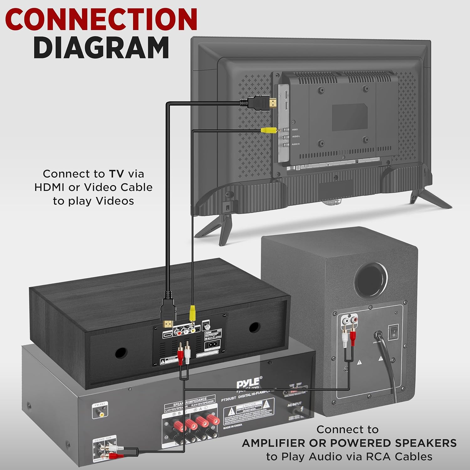 Pyle Home CD/DVD Stereo Shelf System - 200W Remote Operated Player w/Wireless Microphone, BT Connectivity, FM Radio/USB/Earphone/AUX, Supports HDMI, Adjustable Bass/Treble (Grey & Silver)