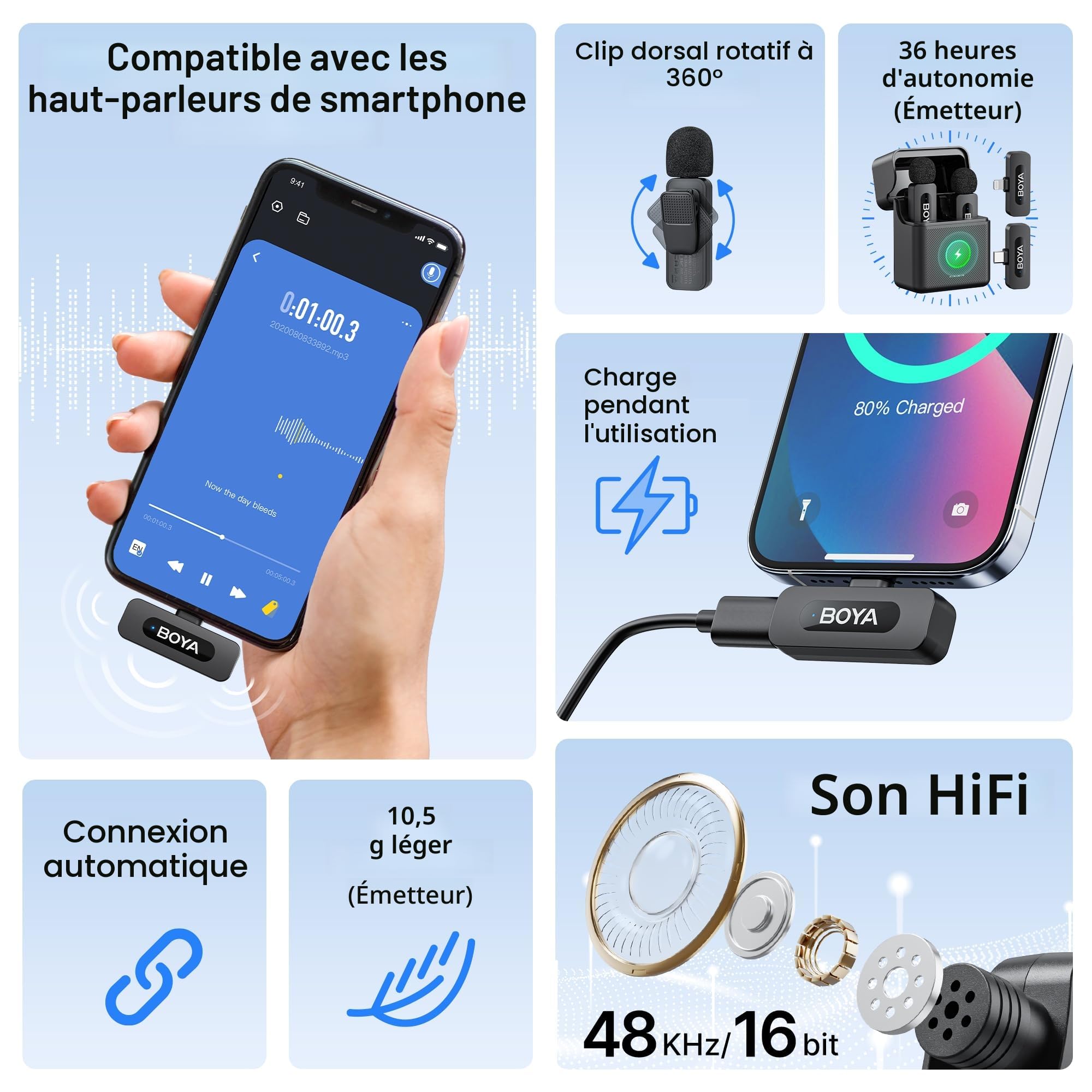 BOYA by-V3 Combo Mini Micro-Cravate sans Fil avec Port USB-C/Lightning, Micro Cravate iphone/Android/Smartphone/Laptop/PC, pour Podcast Live Stream Tiktok Facebook vidéo vlog (2TX+2RX)