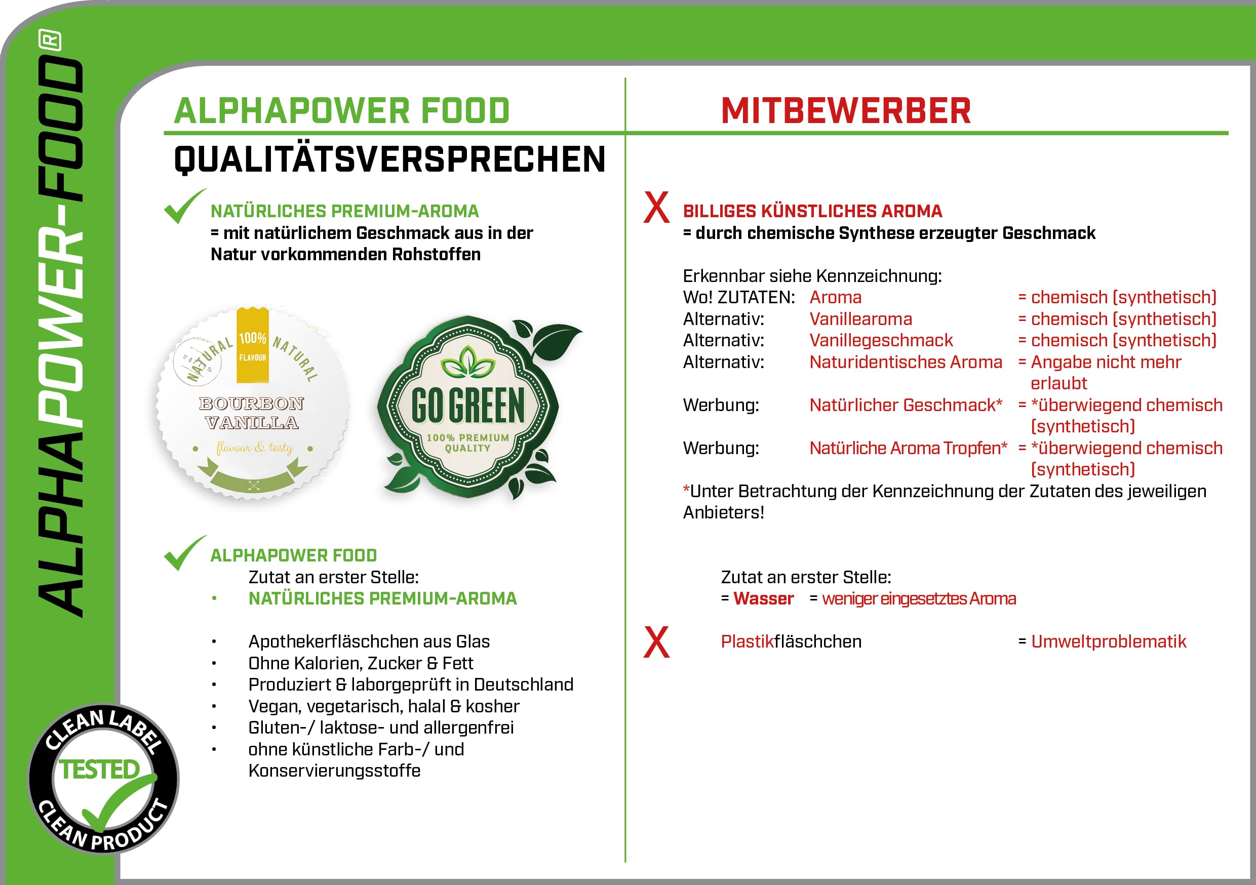 ALPHAPOWER FOOD Zestaw aromatów spożywczych, płyn do pieczenia, szejków, musli i napojów. Krople smakowe bez cukru, krople smakowe