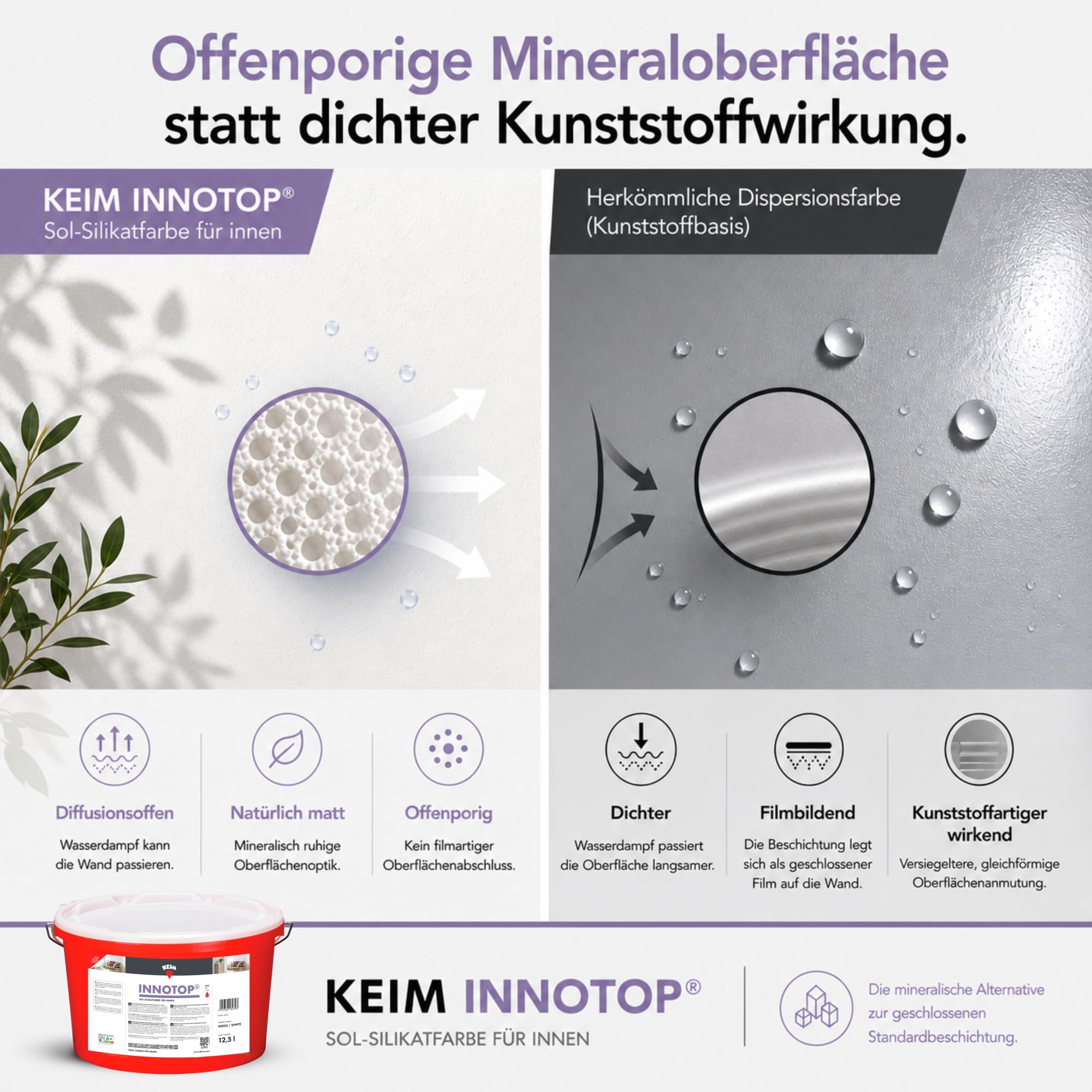 Keim Innotop 12,5L – Sol-Silikatfarbe für innen inkl. Rollsieb, diffusionsoffene Wand- & Deckenfarbe, mineralisch matte Innenfarbe für Neu- & Renovierungsanstriche