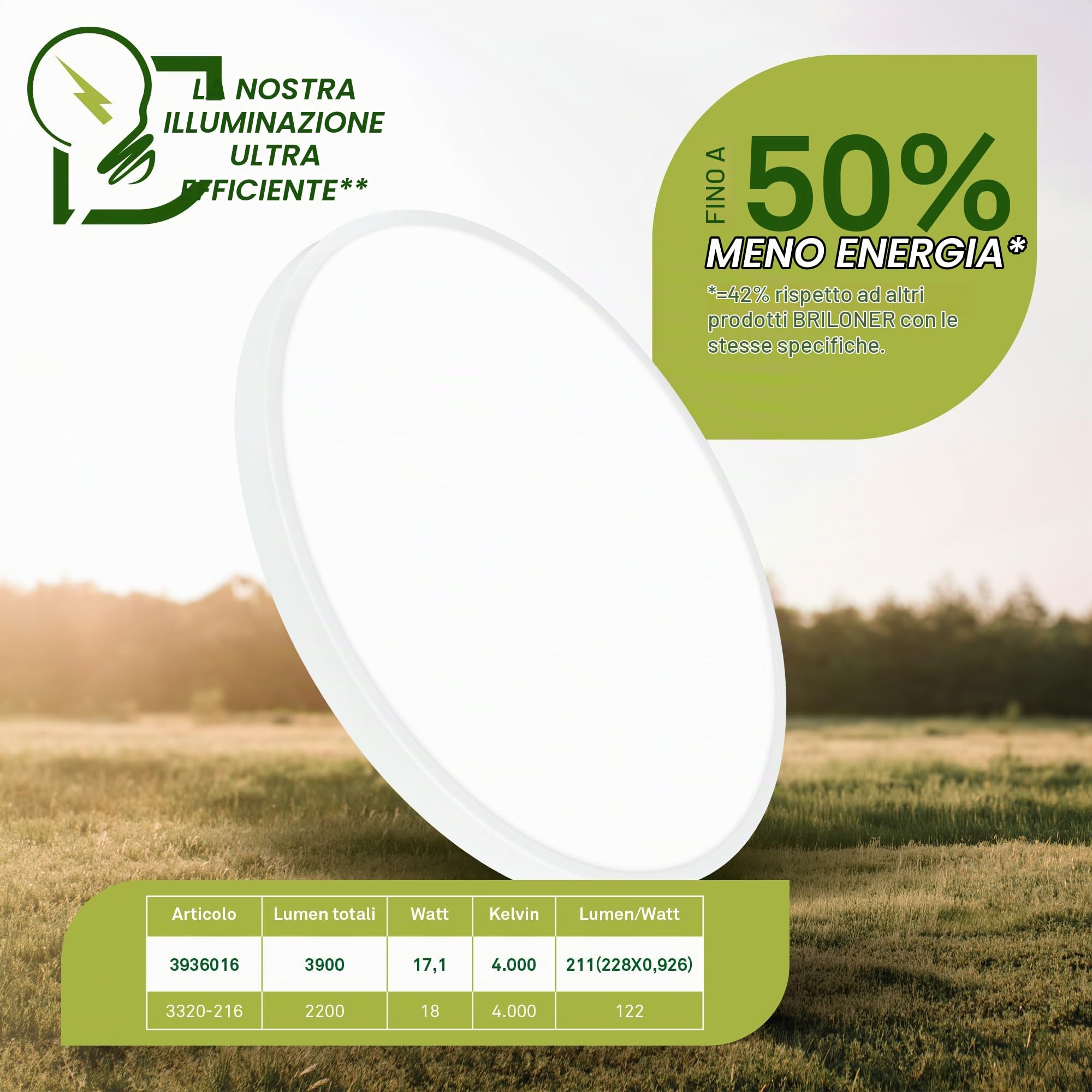 BRILONER - Plafoniera LED, CEE A sorgente luminosa, 17,1W a 3900lm, luce bianca neutra, decoro in alluminio, lampada soffitto, plafoniere da soffitto, 38x6 cm, bianco