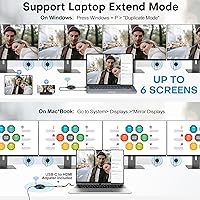 Vista 9 de Transmisor y receptor HDMI inalámbrico: kit extensor Plug and Play, multiTV (1TX hasta 4RX), 50M/165FT @60Hz 5.8G/2.4G- Transmite video desde