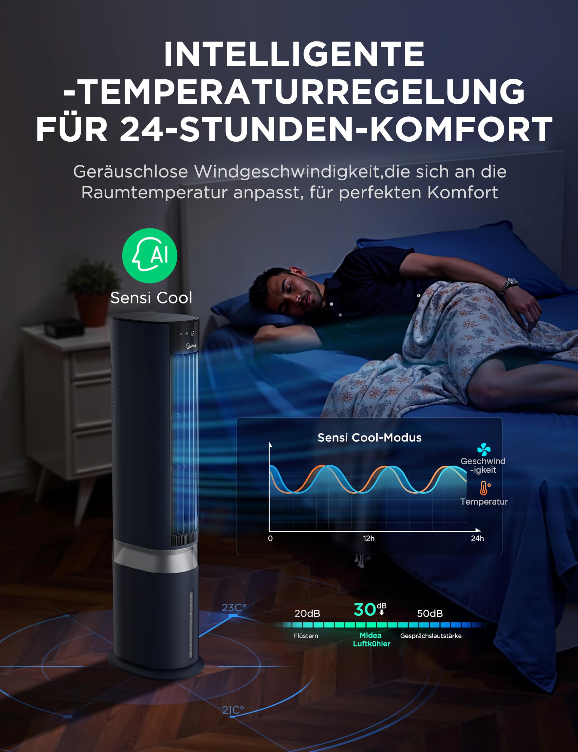 Midea Silent Air Cooler Pro 4-in-1 Mobile Klimaanlage Leiser:Luftkühler – Bild 4