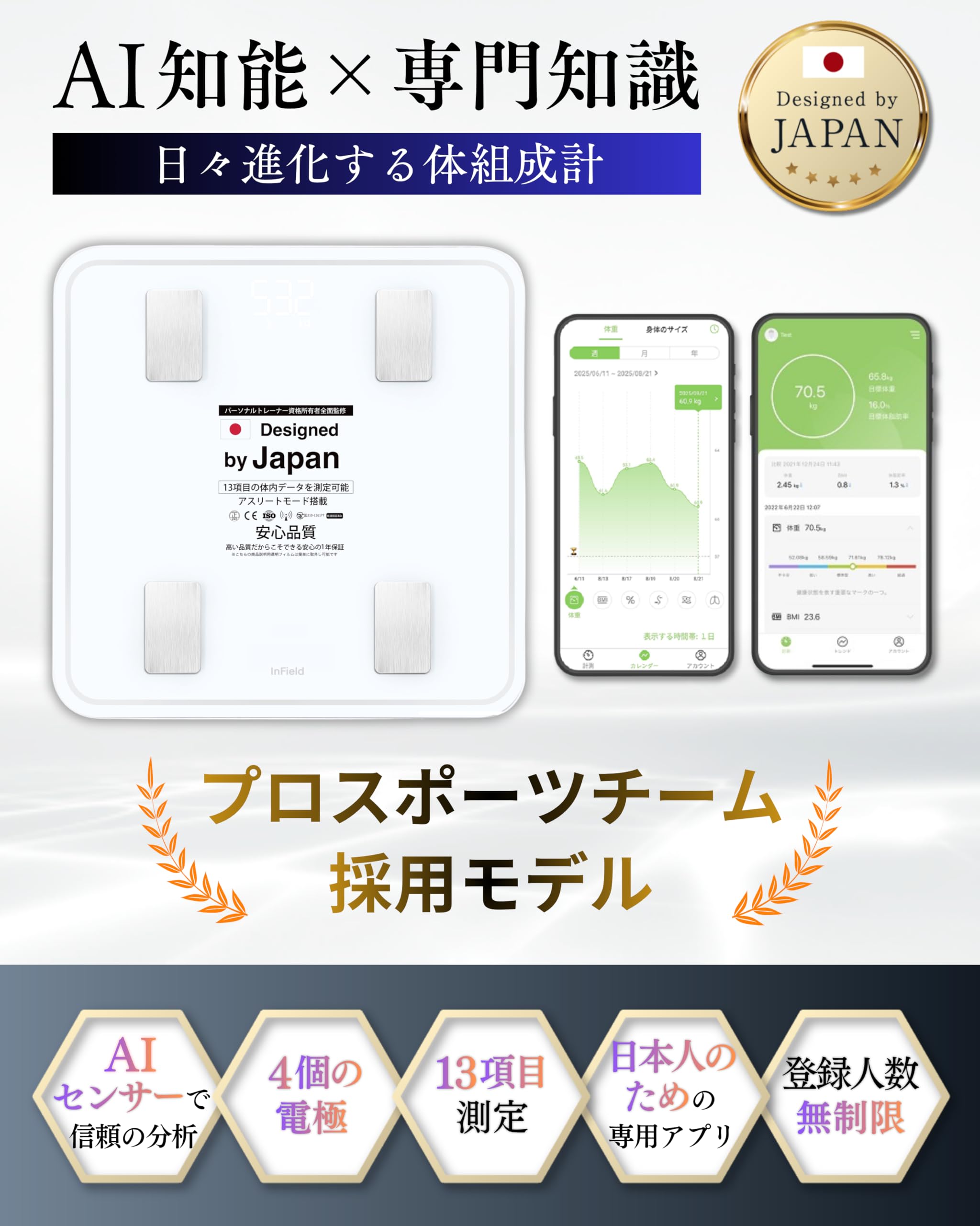 Amazon.co.jp: 体重計 AI×体組成計【プロスポーツチームにも導入