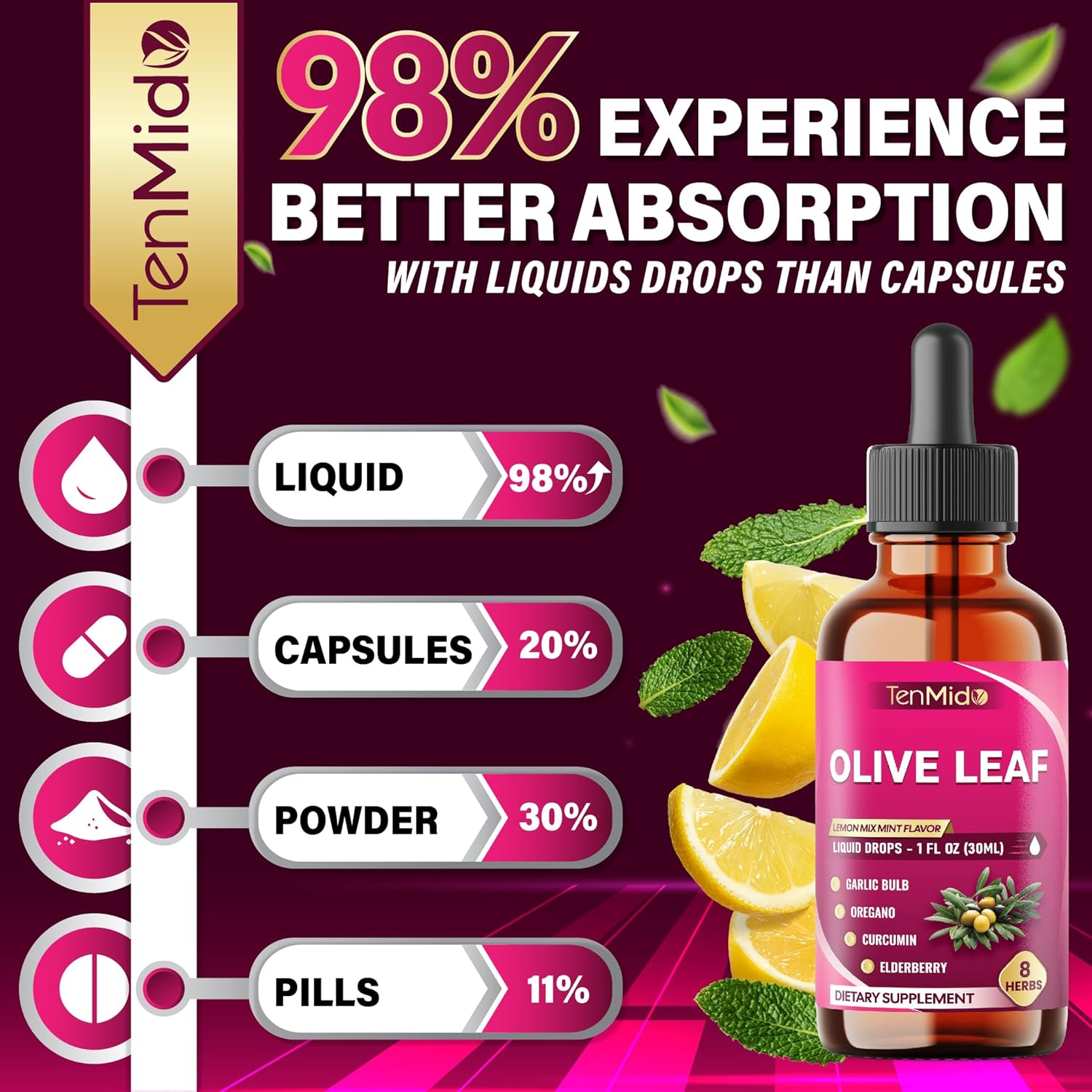 Olive Leaf Extract Liquid - 8in1 with Garlic, Oregano, Curcumin, Elderberry, Dandelion, Ginger, and Peppermint - Vegan, Non-GMO - 30ml 1 Fl Oz - Image 7