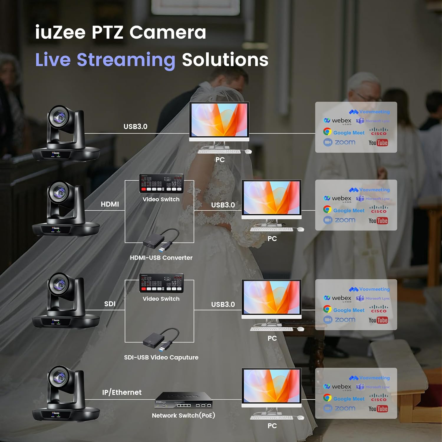 iuZee PTZ Camera Live Streaming Solutions