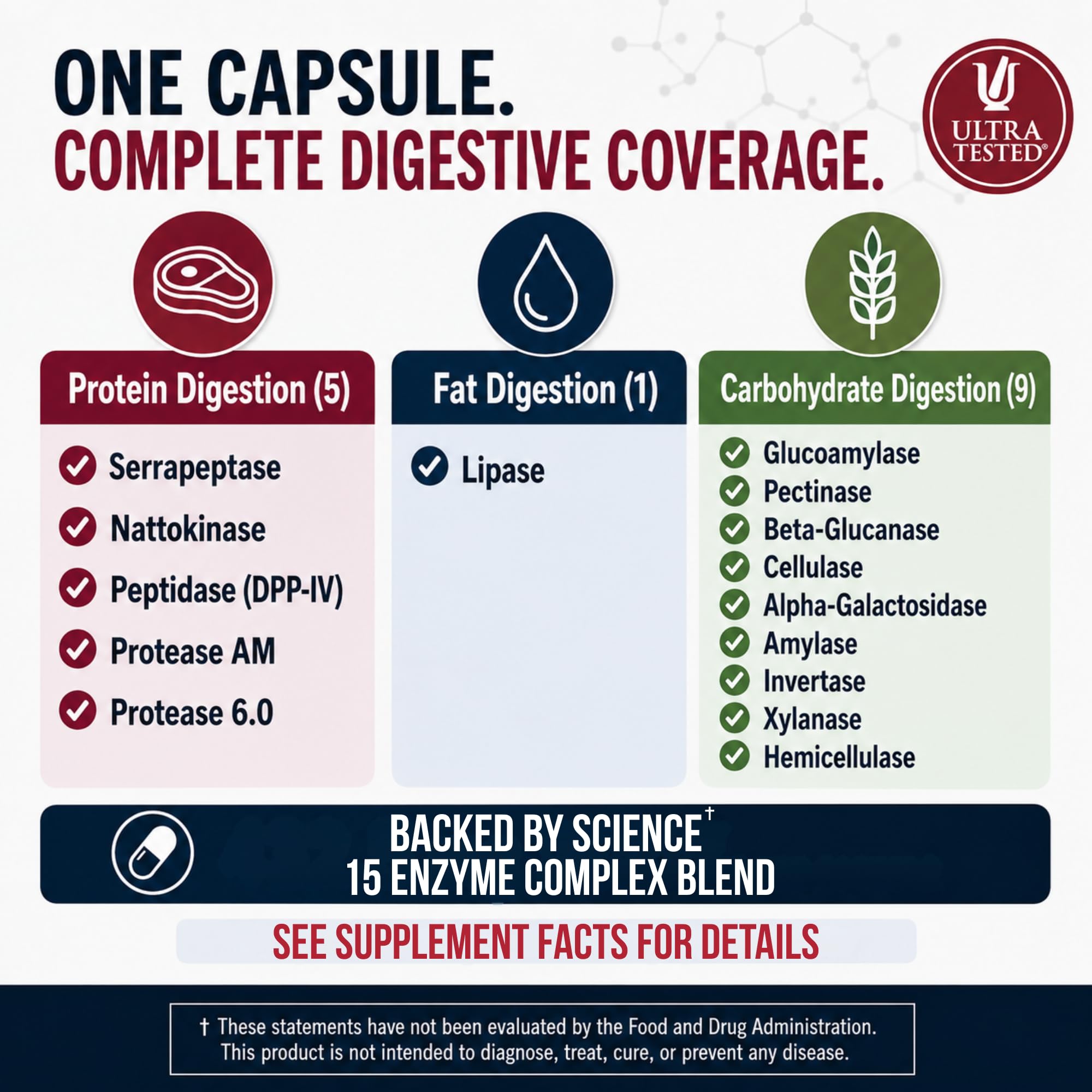 Kirkman Biofilm Defense - Intestinal Biofilm Disruptor, 60 Veg Capsules — Amazon image 4