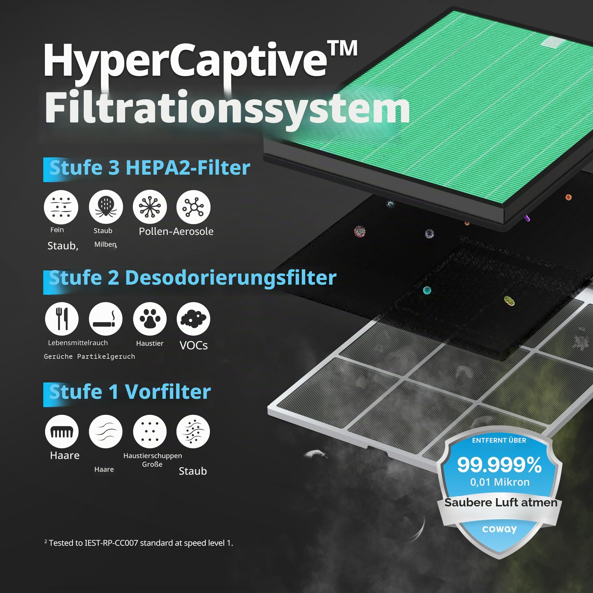 Coway Airmega 150 Luftreiniger Ersatzfilter Set Grün True HEPA und Aktivkohlefilter AP-1019C-FP