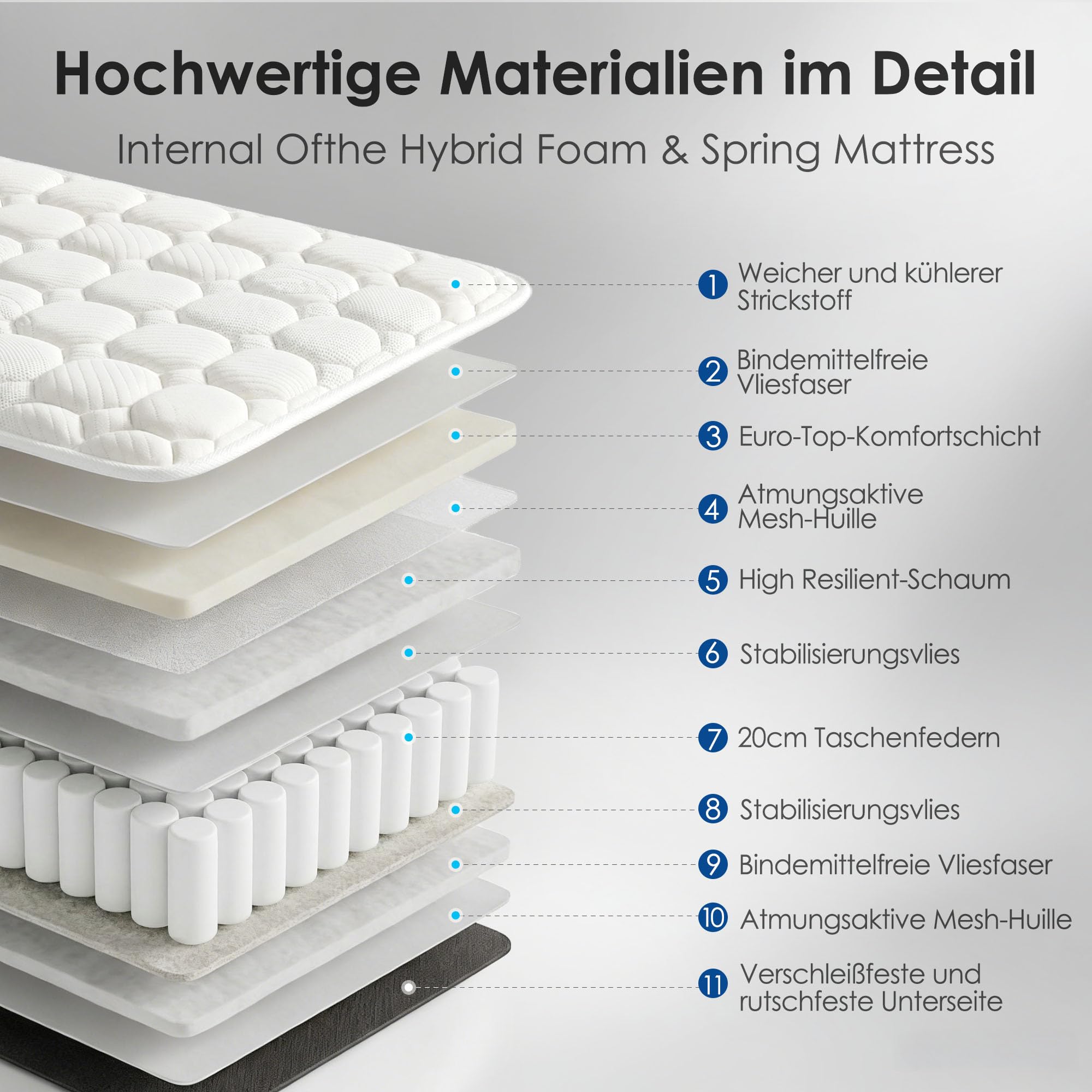 EDIMENS Matratze 140x200cm Taschenfederkern Matratze, H5 Mittelfest - Mit Komfortschaum Atmungsaktivem, 25 cm Höhe - 100 Nächte Probeschlafen - Für Boxspringbett, Polsterbett & Gästebett