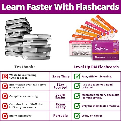 Miniatura 2 de Tarjetas didácticas de salud mental psiquiátrica - Sin pelusa - Solo información esencial para la escuela de enfermería - NCLEX ATI HESI Review LPN