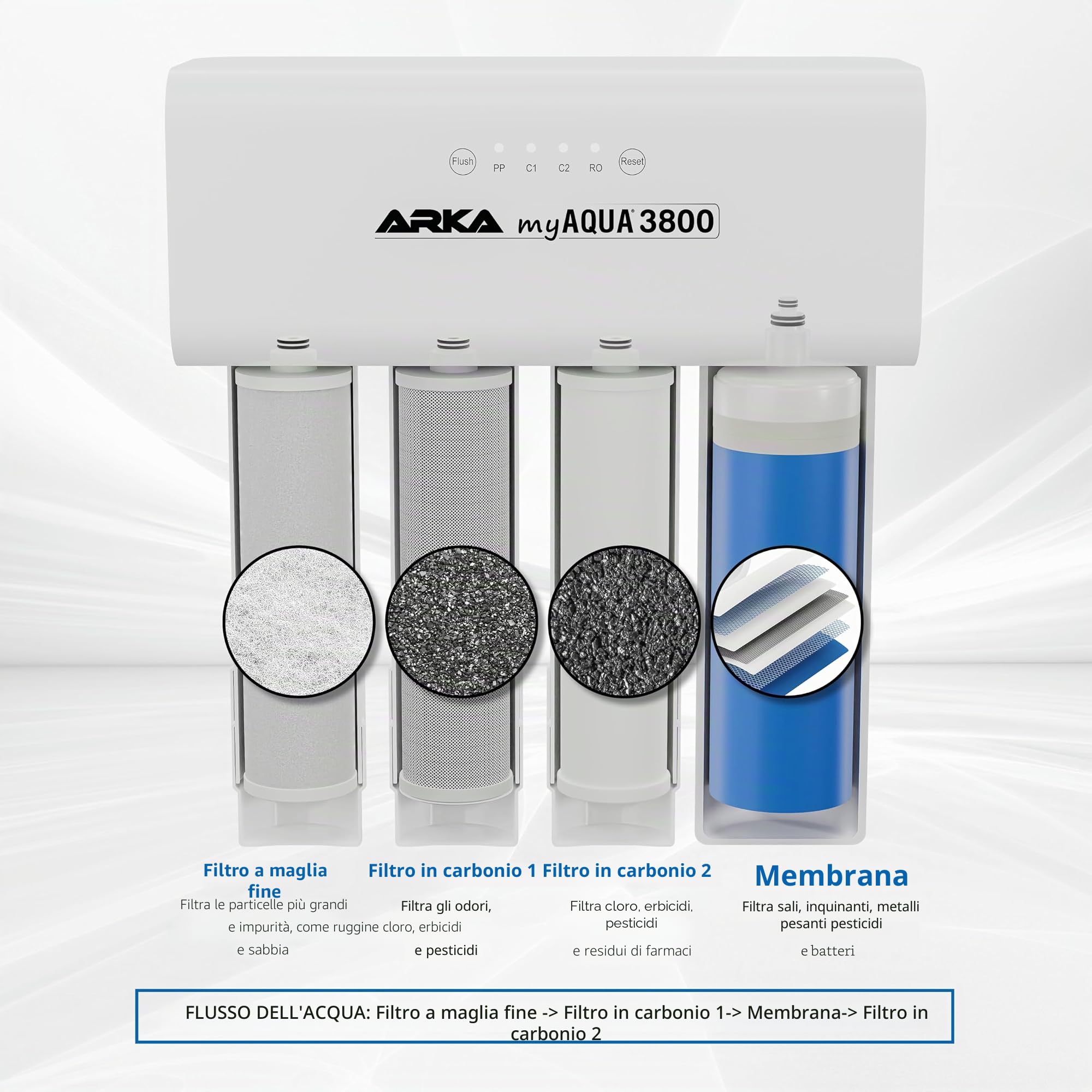 Osmosi Acquario 3800 L/giorno - myAqua Impianto Completo | Impianto di osmosi inversa per acqua pura, riduce sali, silicati, nitrati, cloro e metalli pesanti
